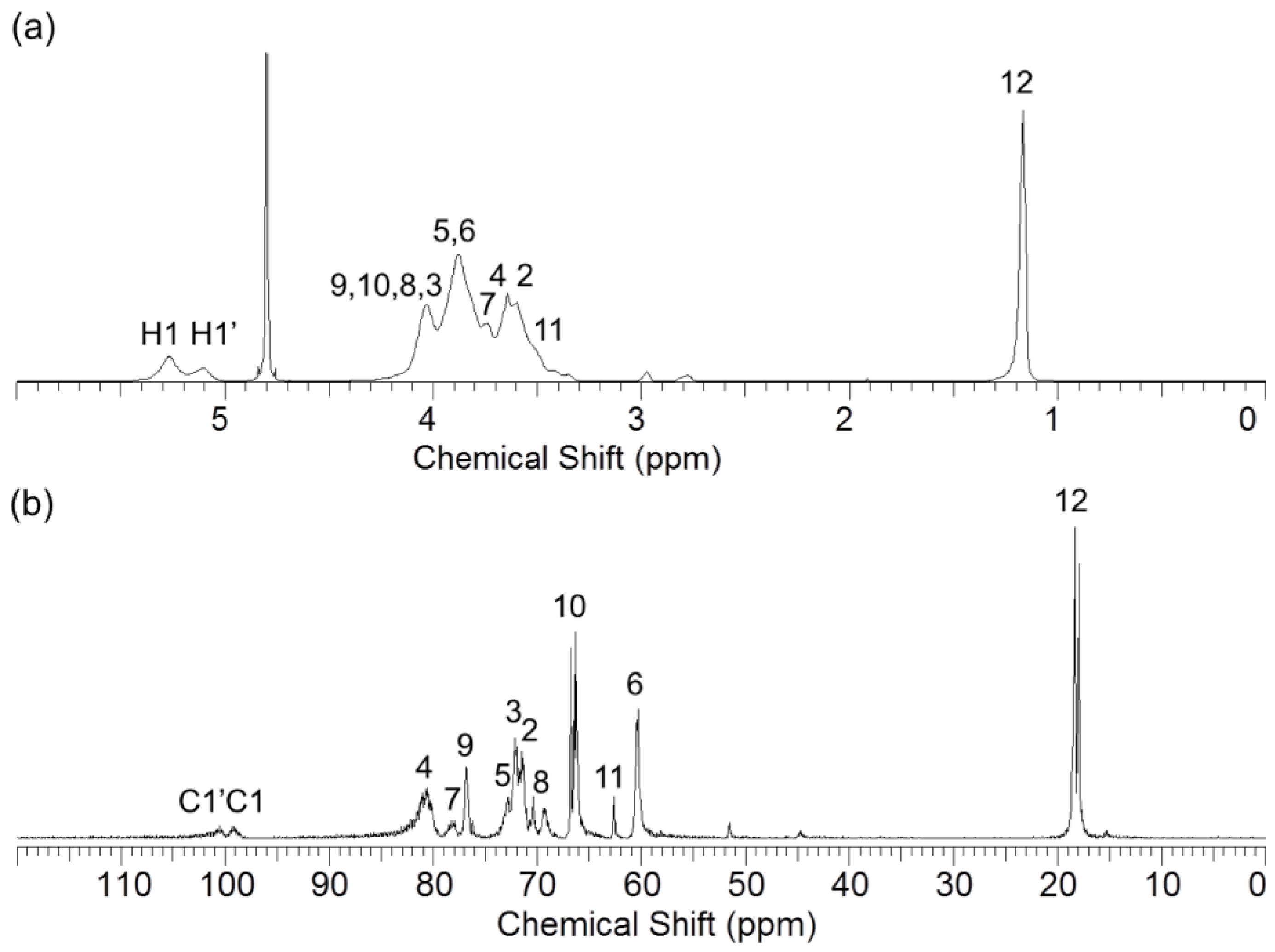 Polymers 10 00111 g003