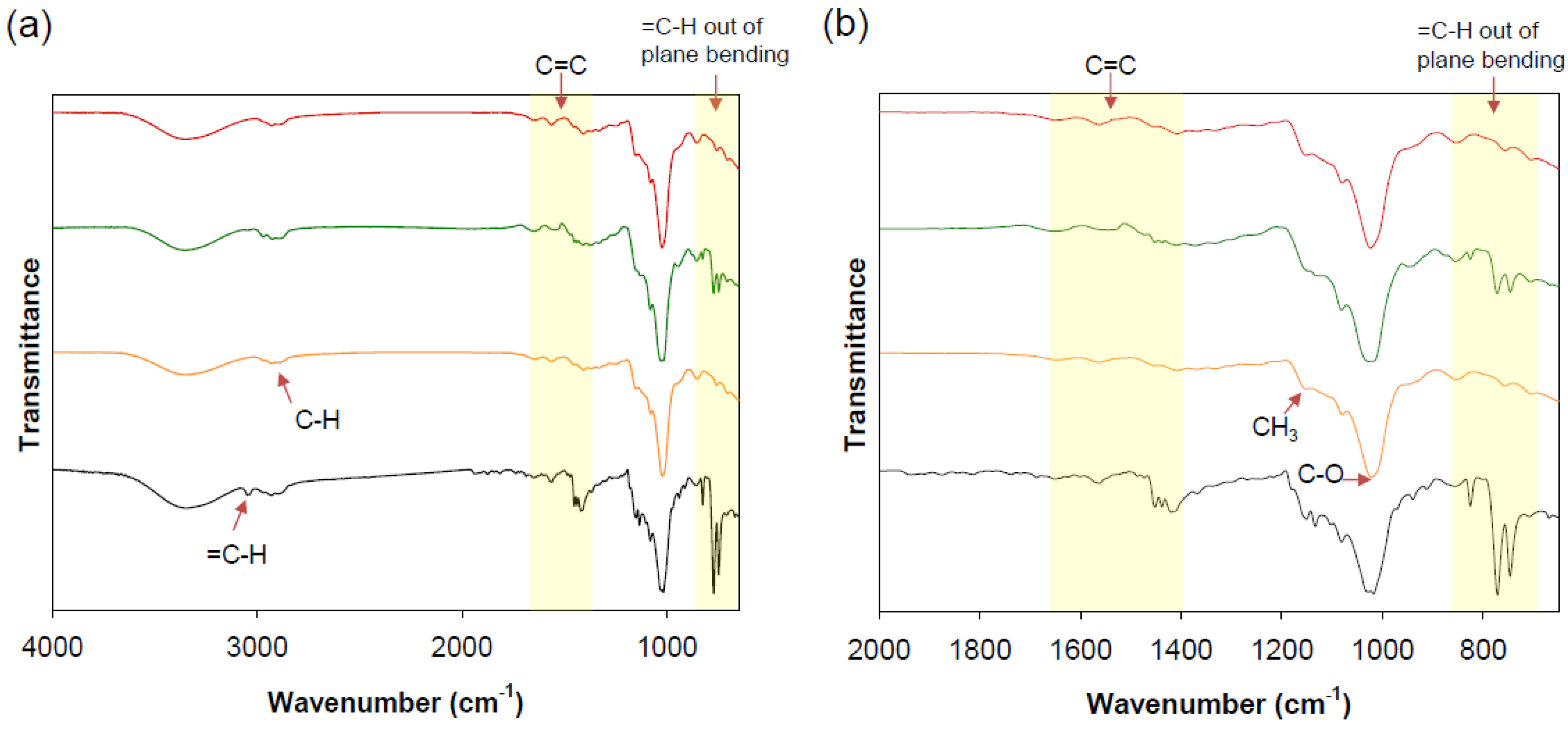 Polymers 10 00111 g006