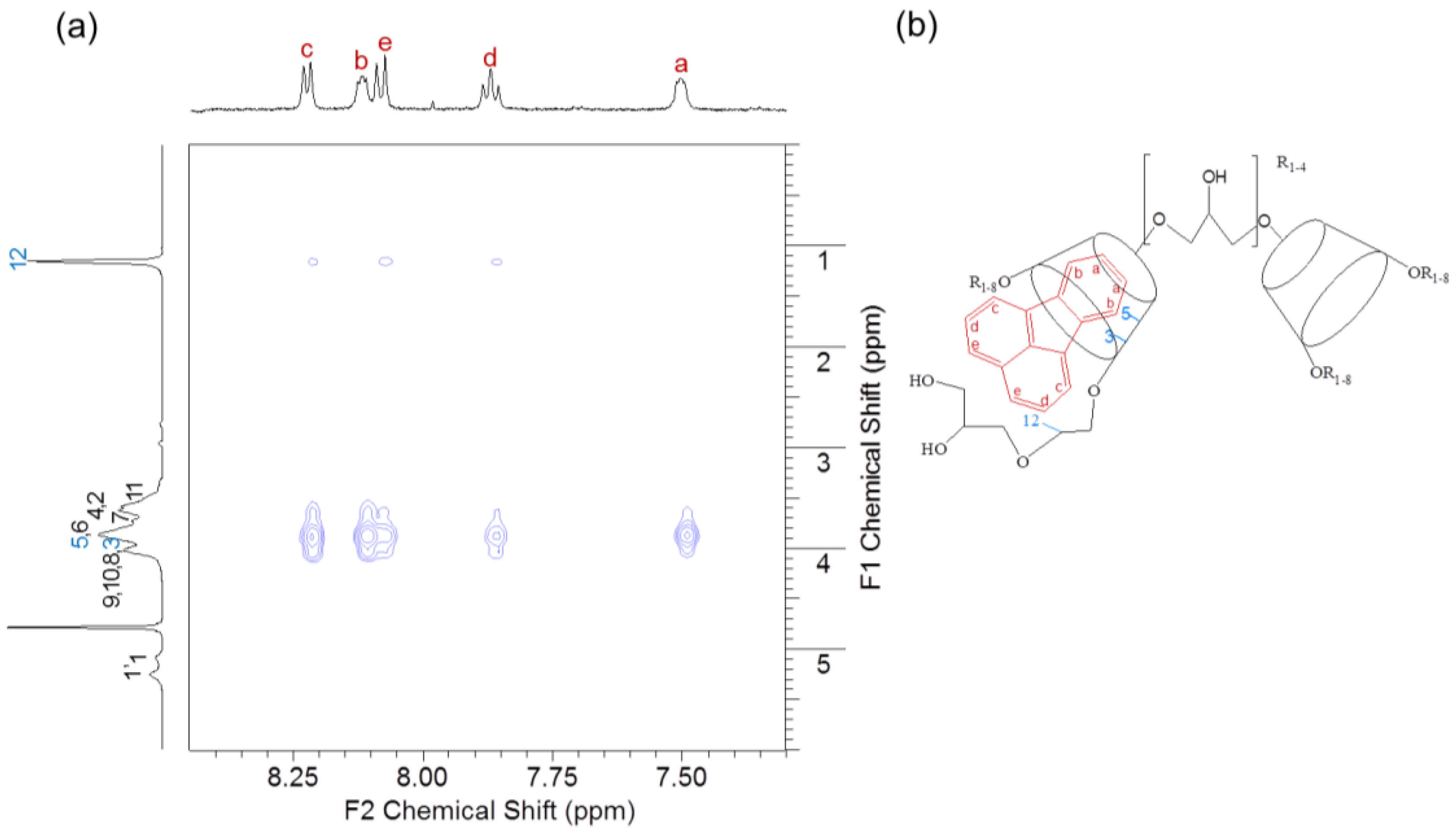 Polymers 10 00111 g009