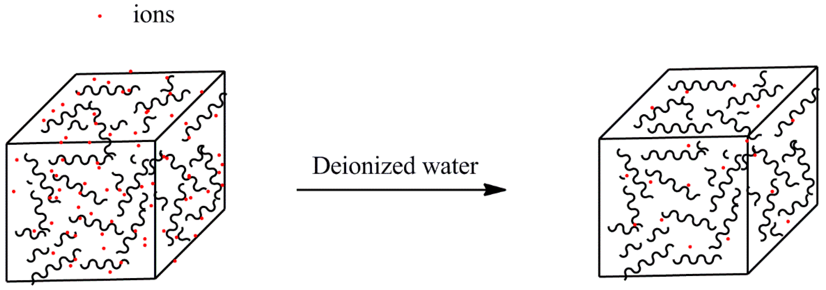 Polymers 10 00112 g002 550