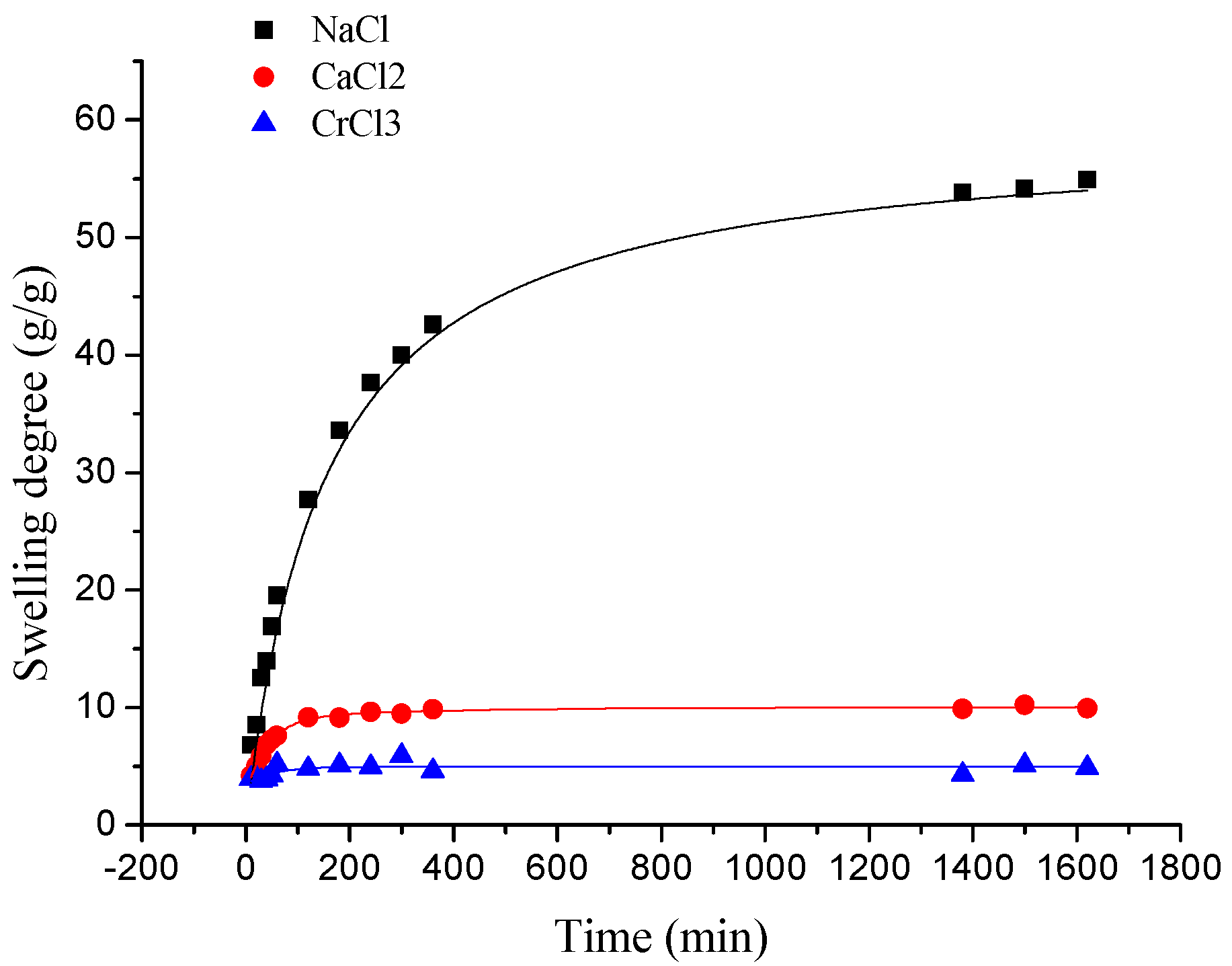 Polymers 10 00112 g005 550