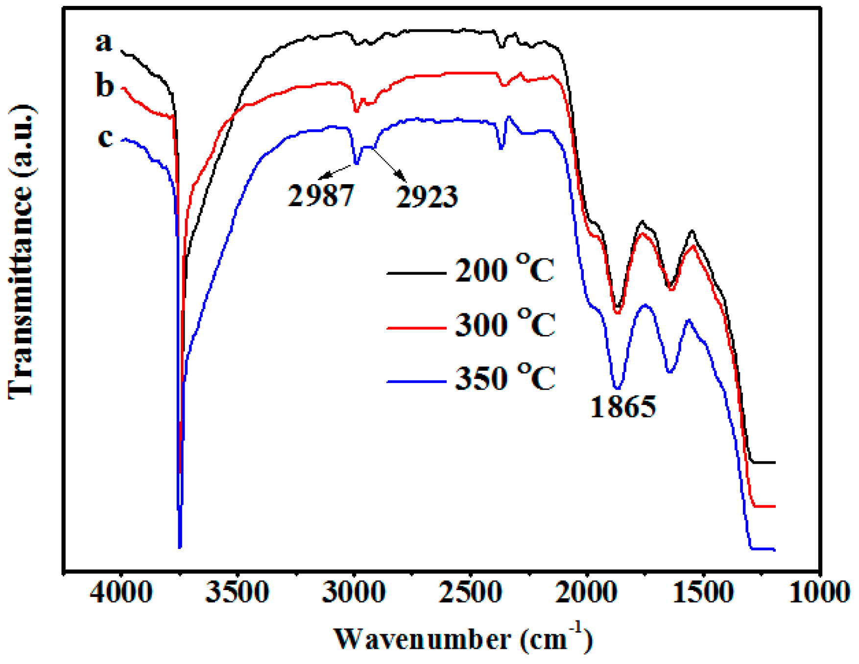 Polymers 10 00116 g001