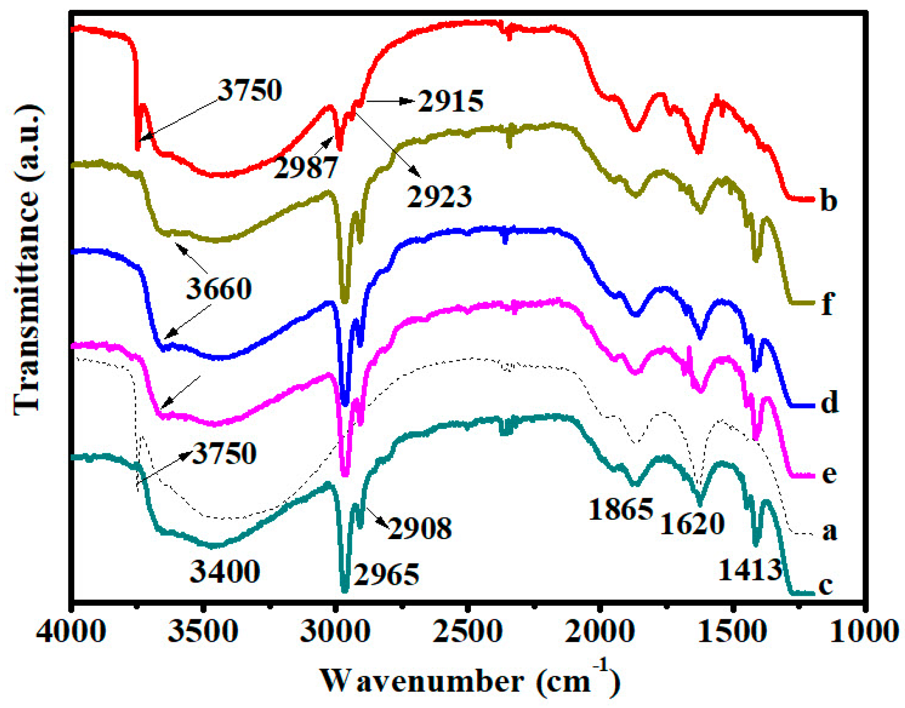 Polymers 10 00116 g003