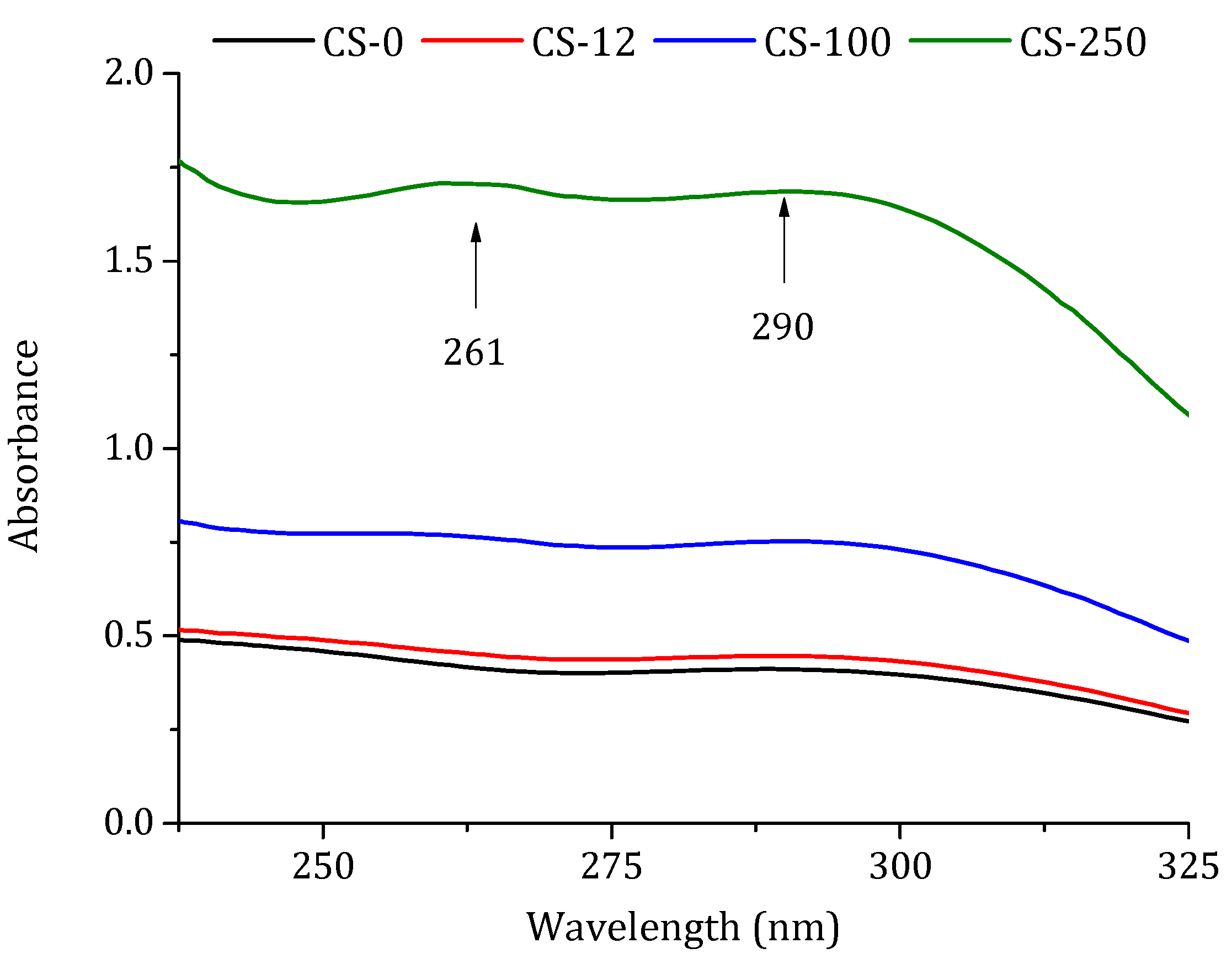 Polymers 10 00117 g004