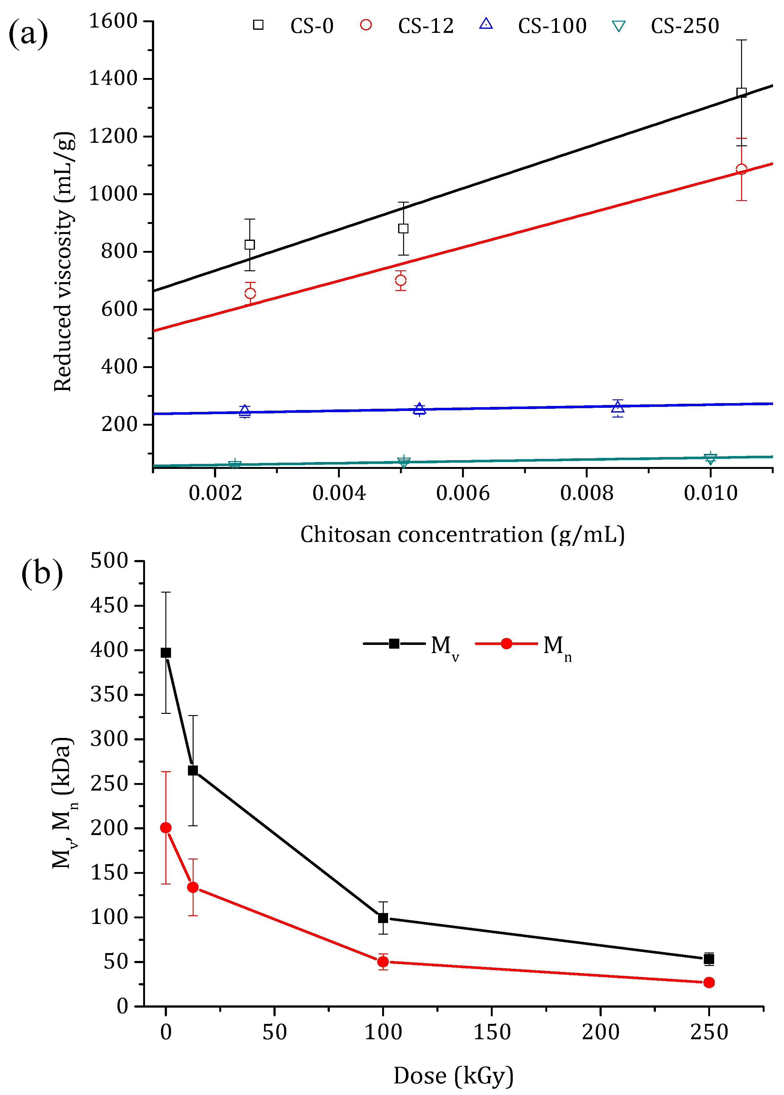 Polymers 10 00117 g005