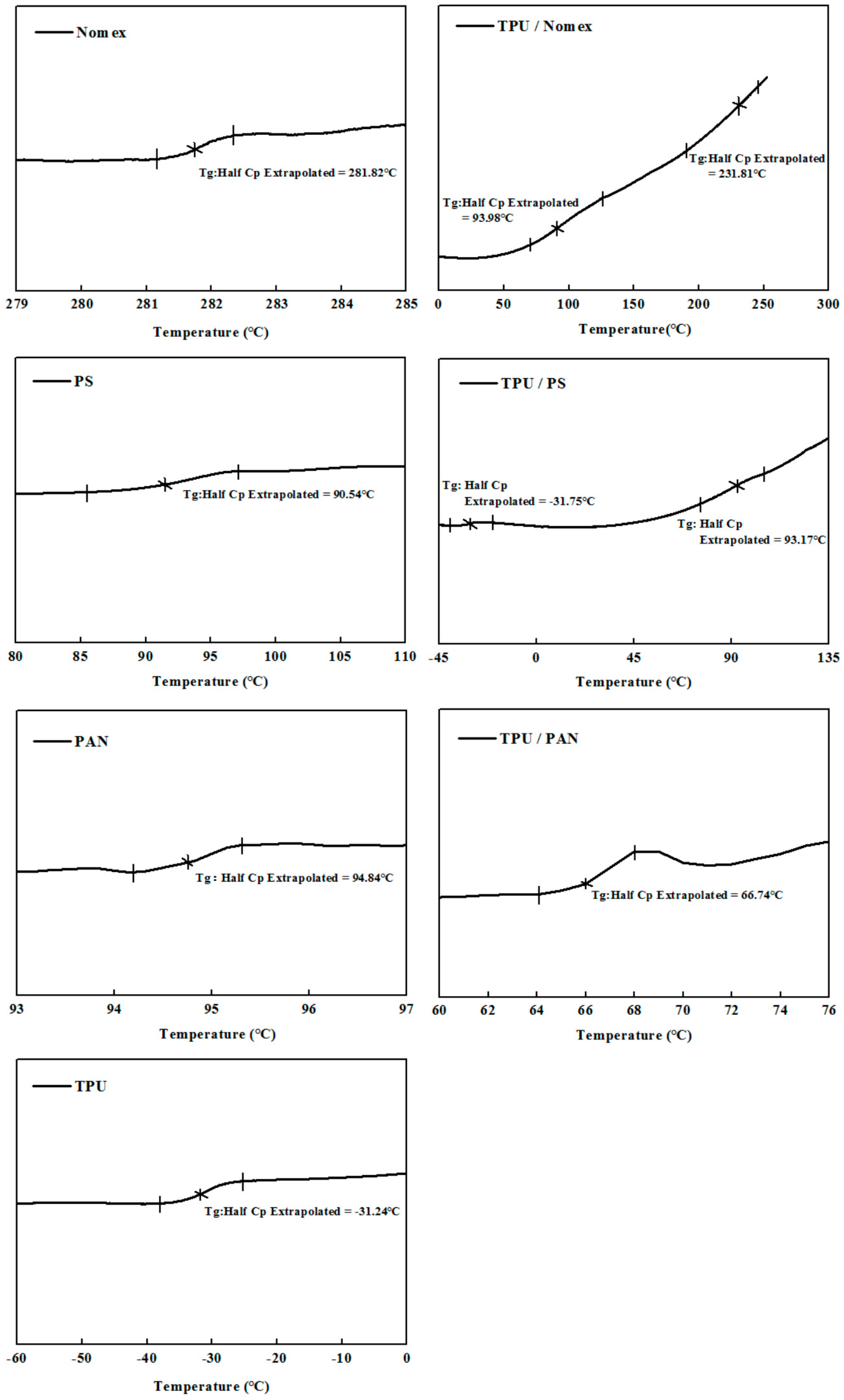 Polymers 10 00119 g004 550