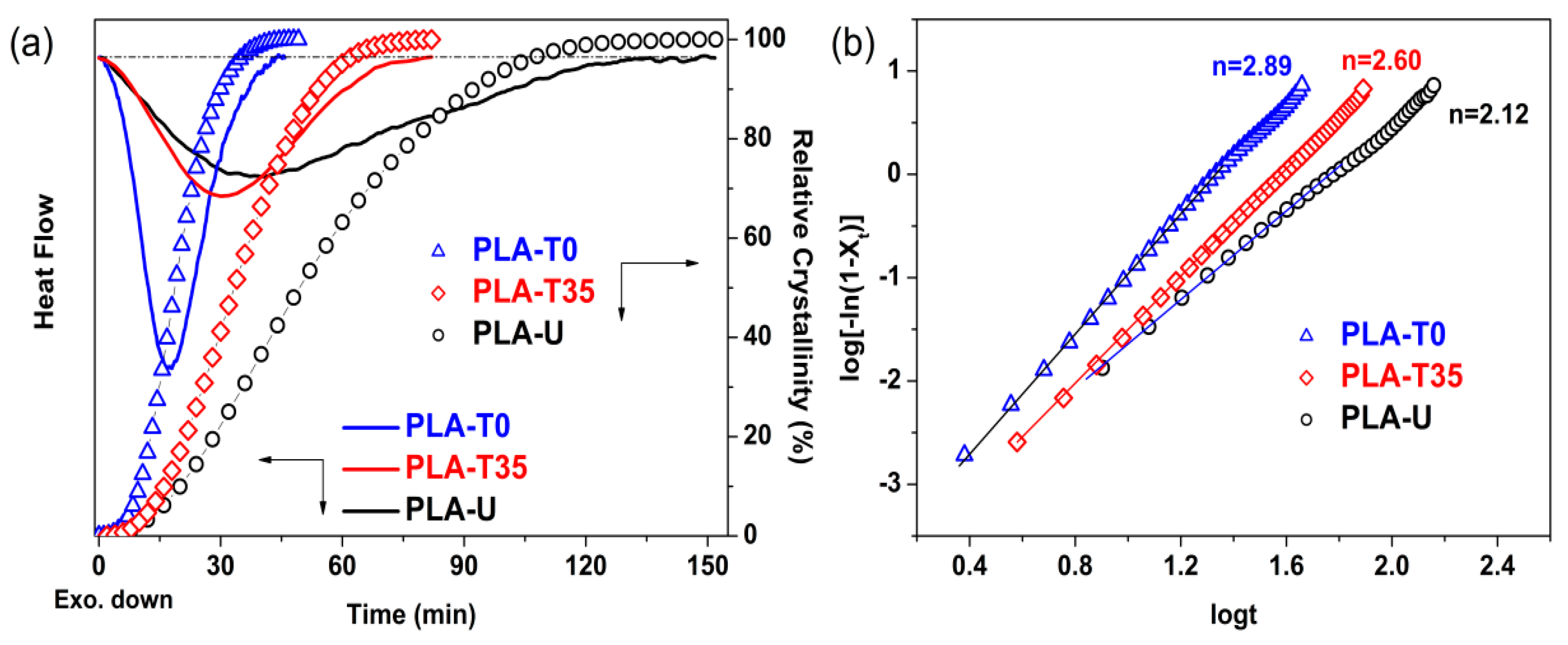 Polymers 10 00120 g002 550