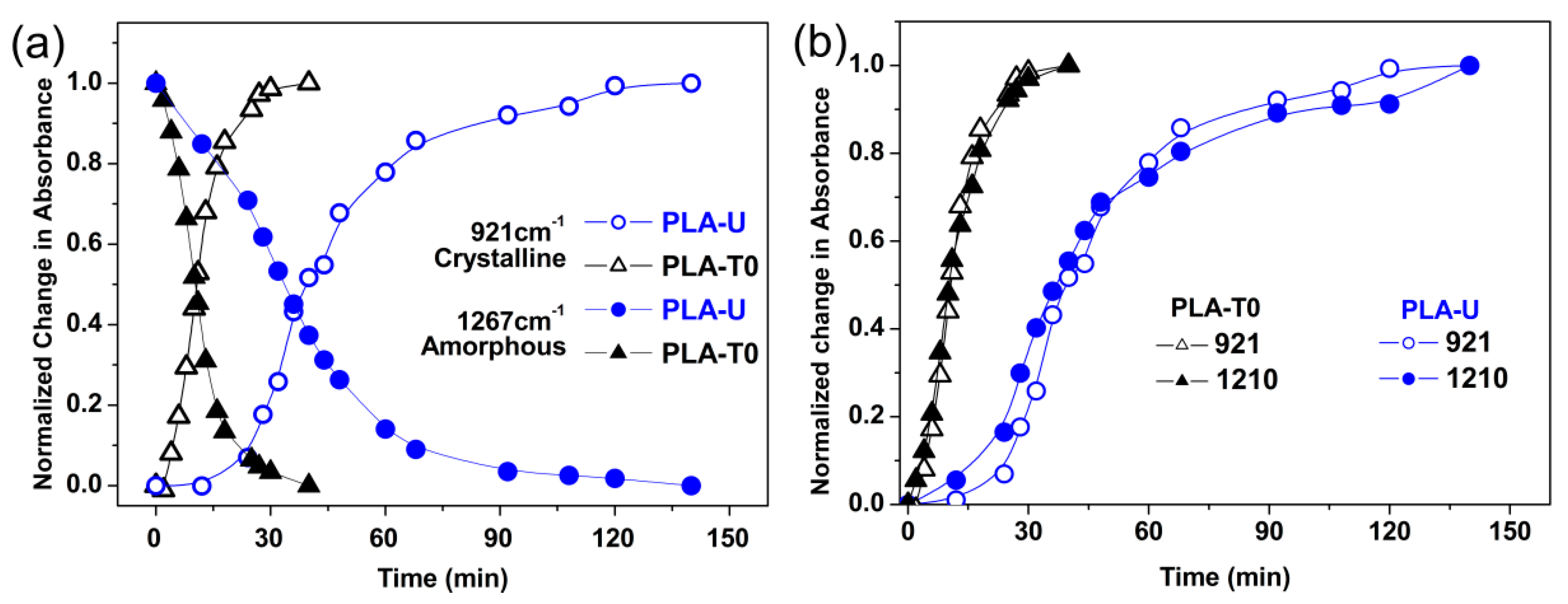 Polymers 10 00120 g004 550