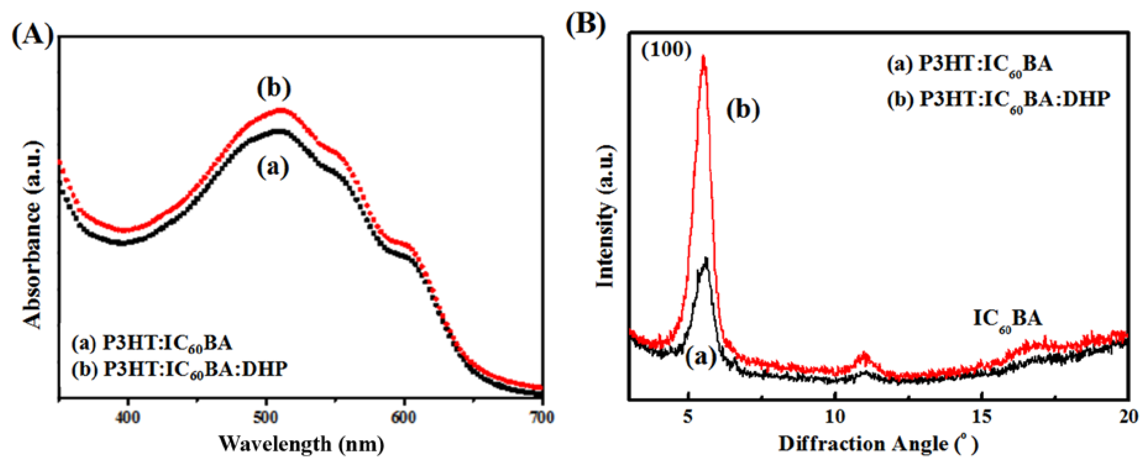 Polymers 10 00121 g002 550