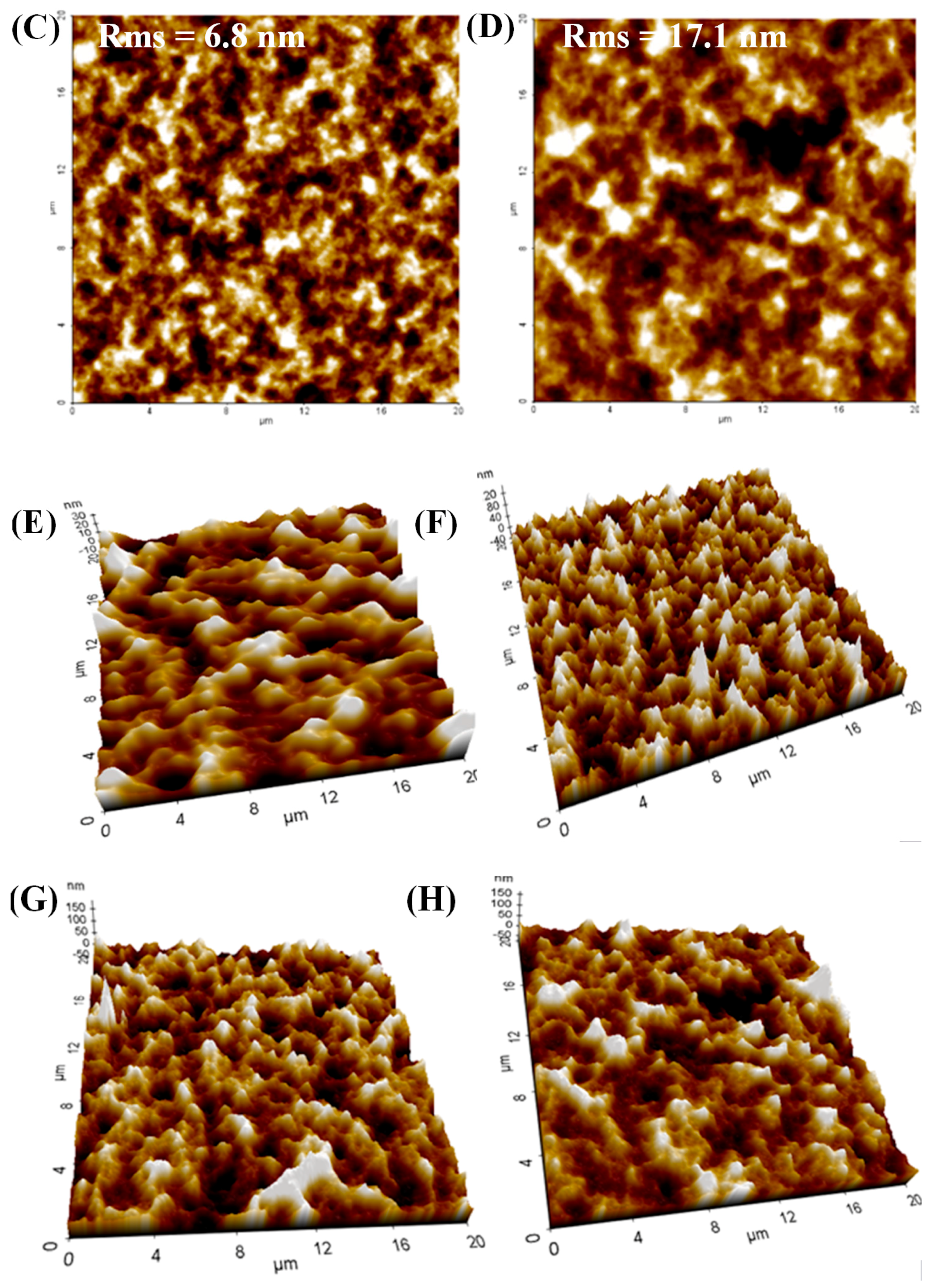 Polymers 10 00121 g003b 550