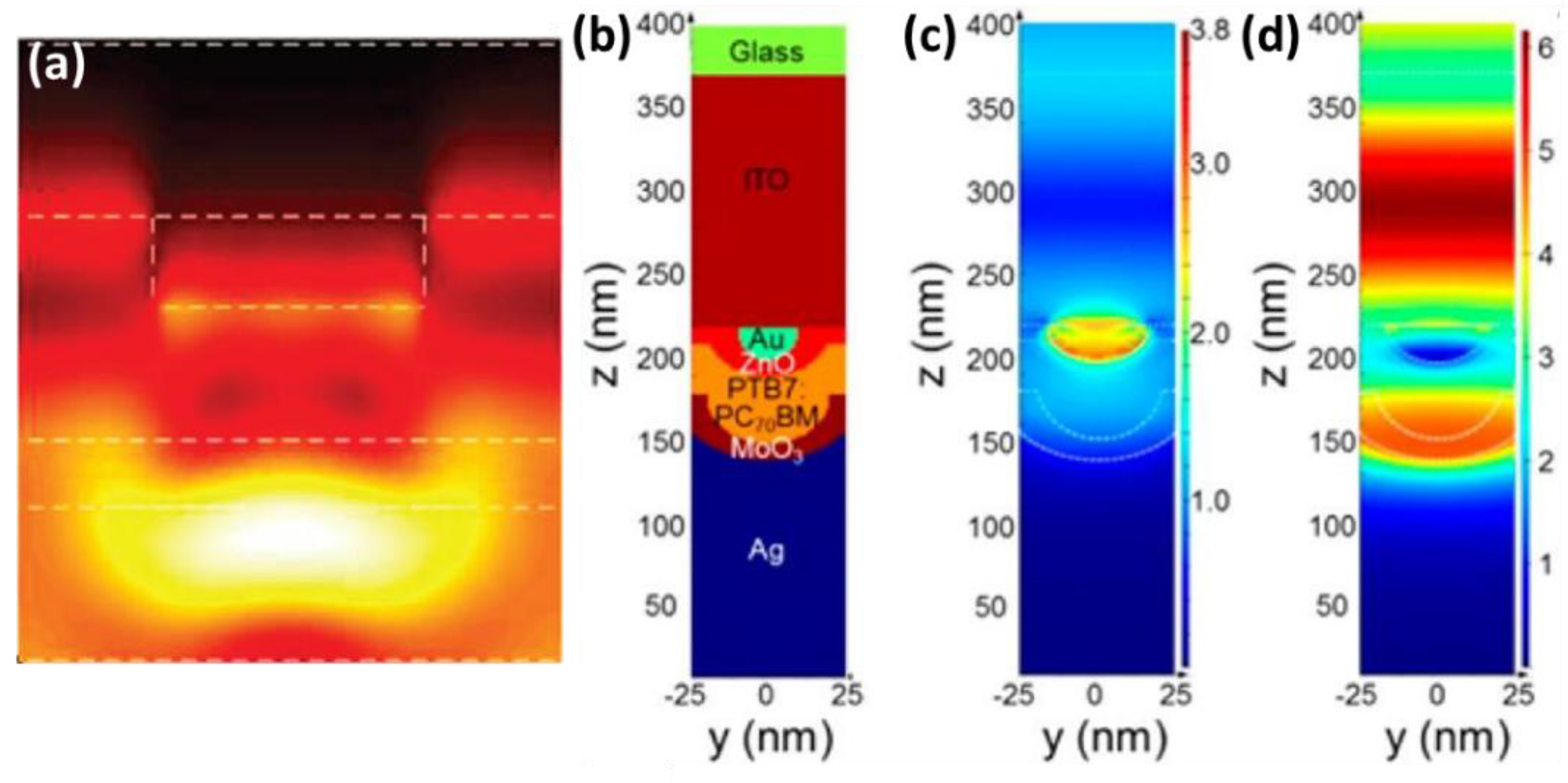 Polymers 10 00123 g002 Polymers 10 00123 g002