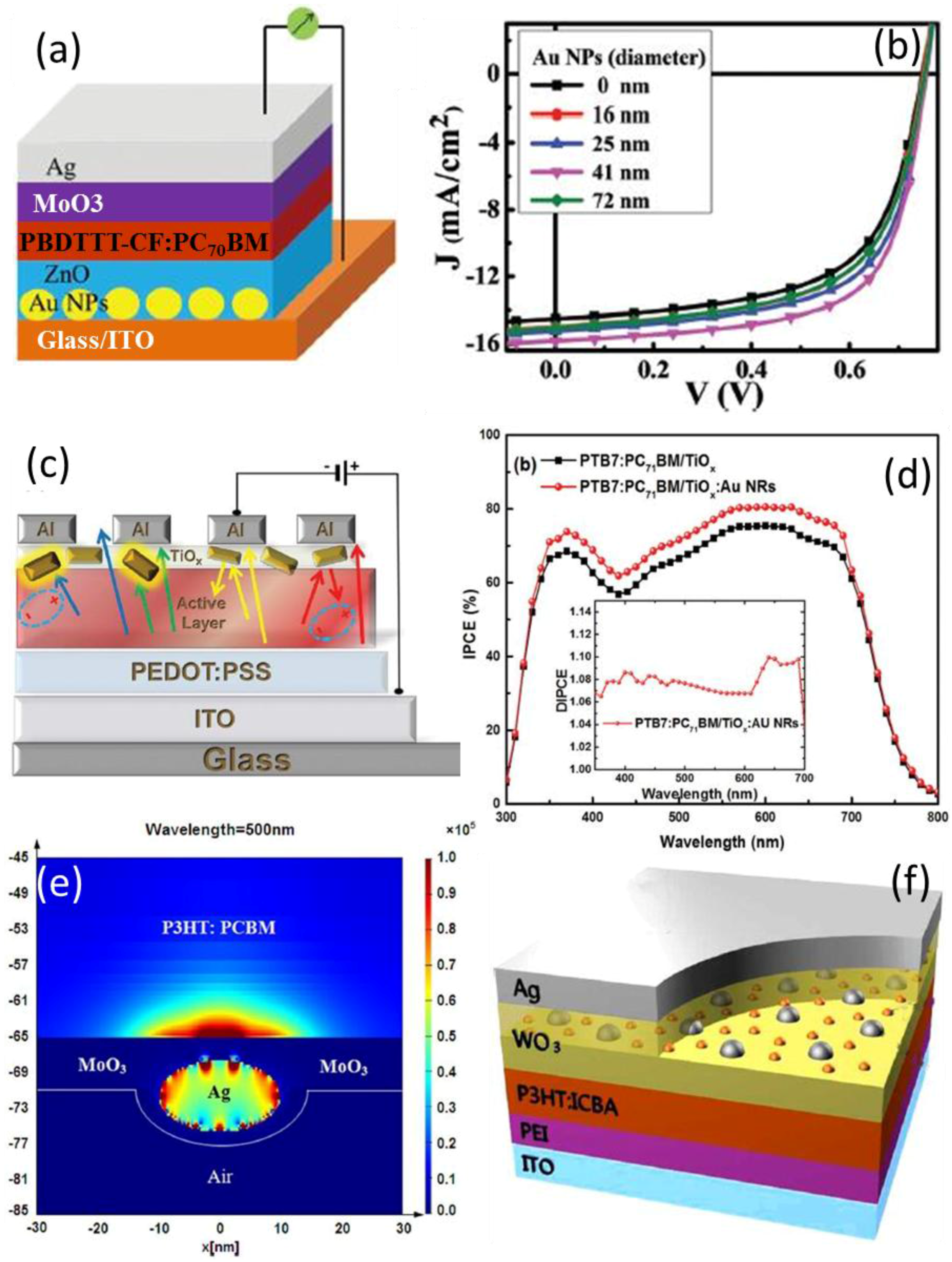 Polymers 10 00123 g006 Polymers 10 00123 g006