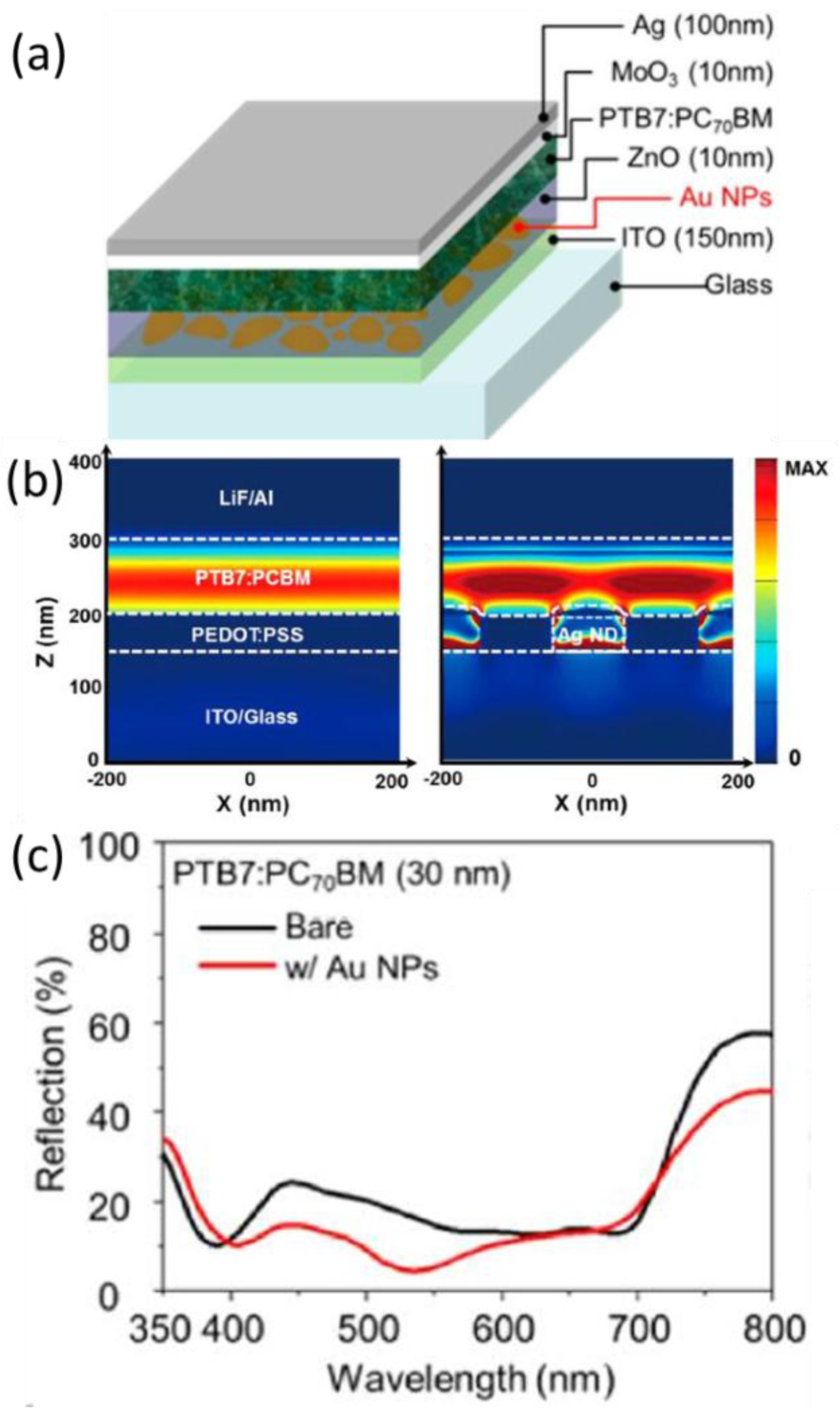 Polymers 10 00123 g007 Polymers 10 00123 g007