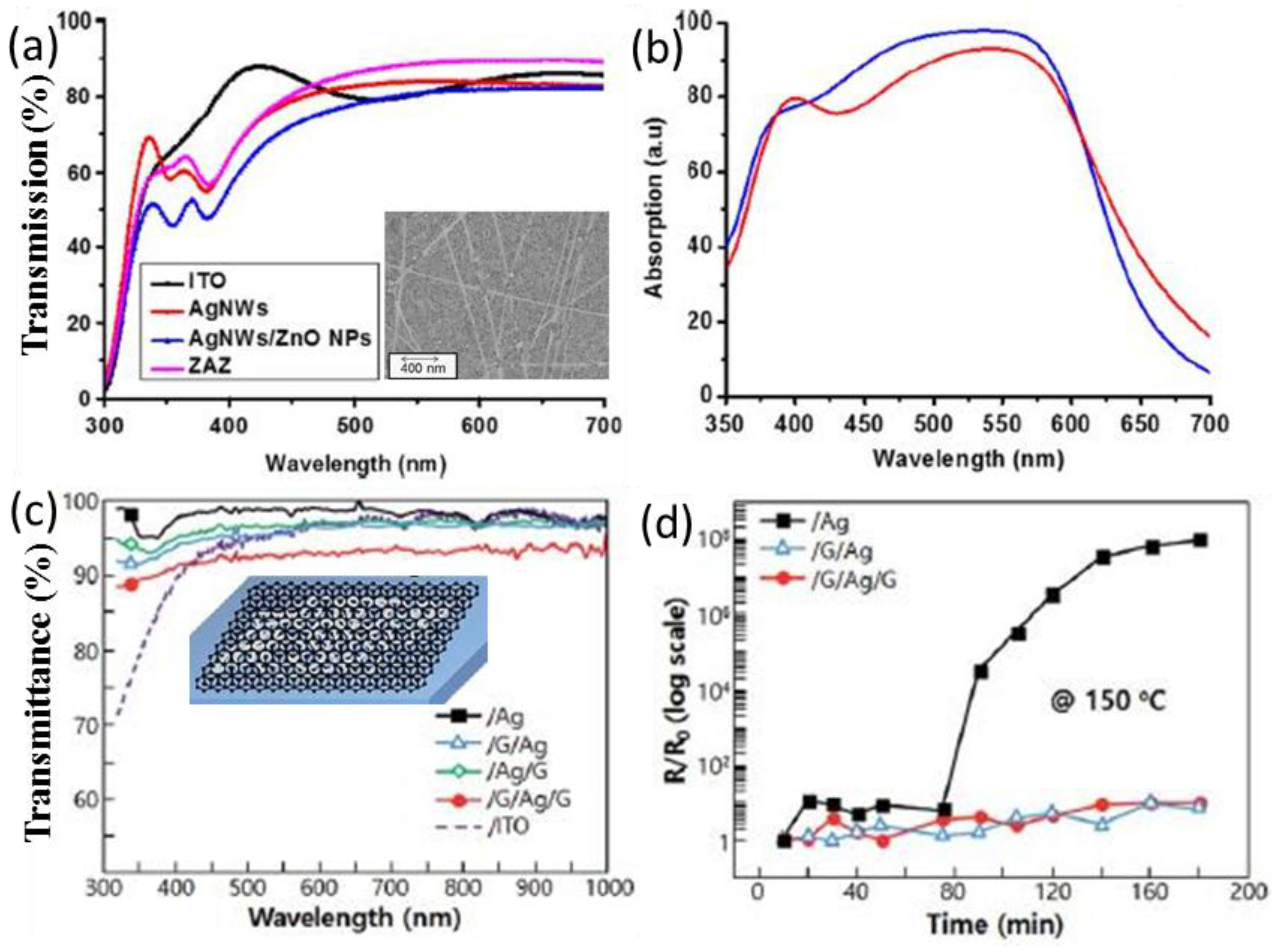 Polymers 10 00123 g009 Polymers 10 00123 g009