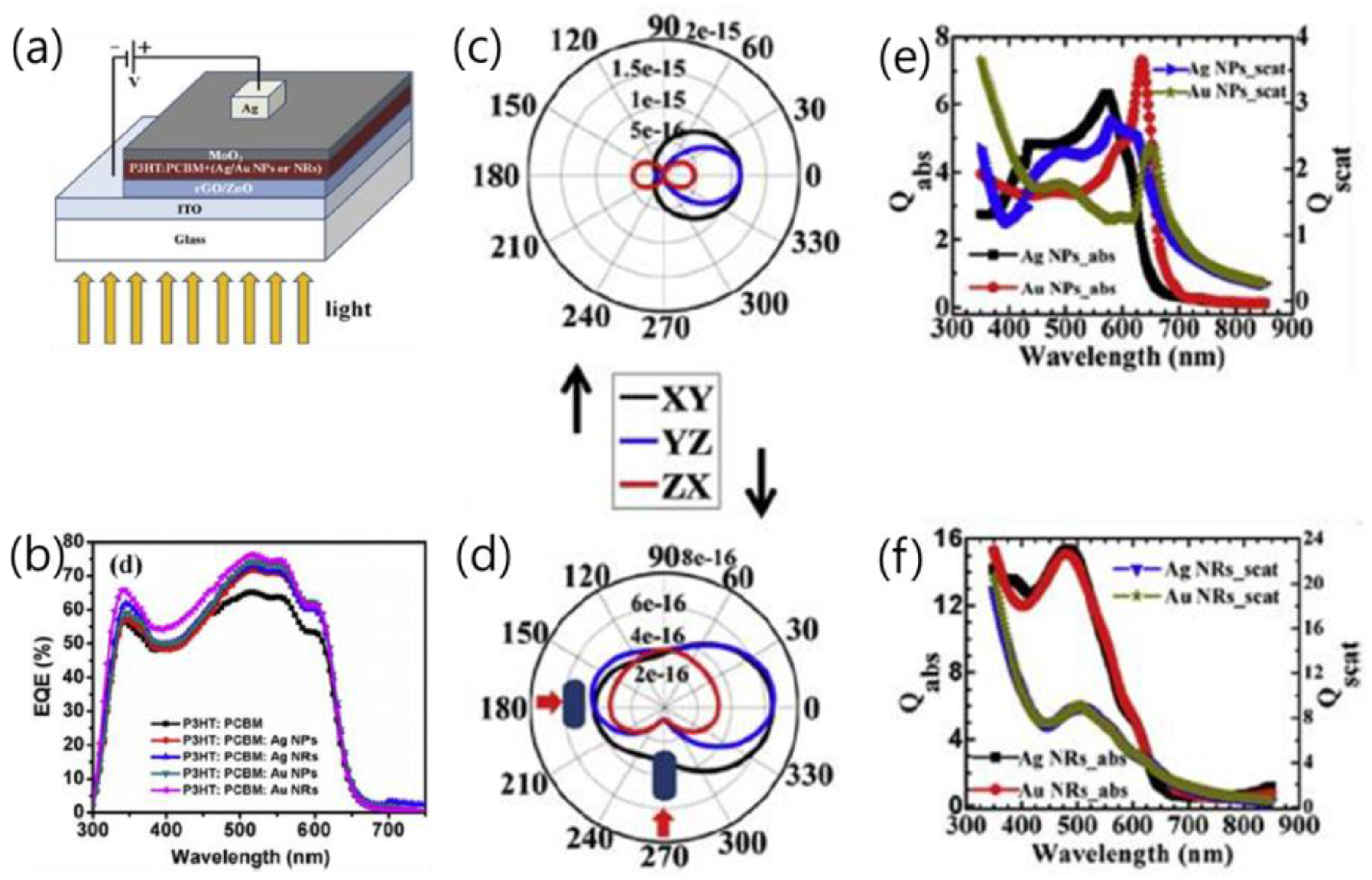 Polymers 10 00123 g011 Polymers 10 00123 g011