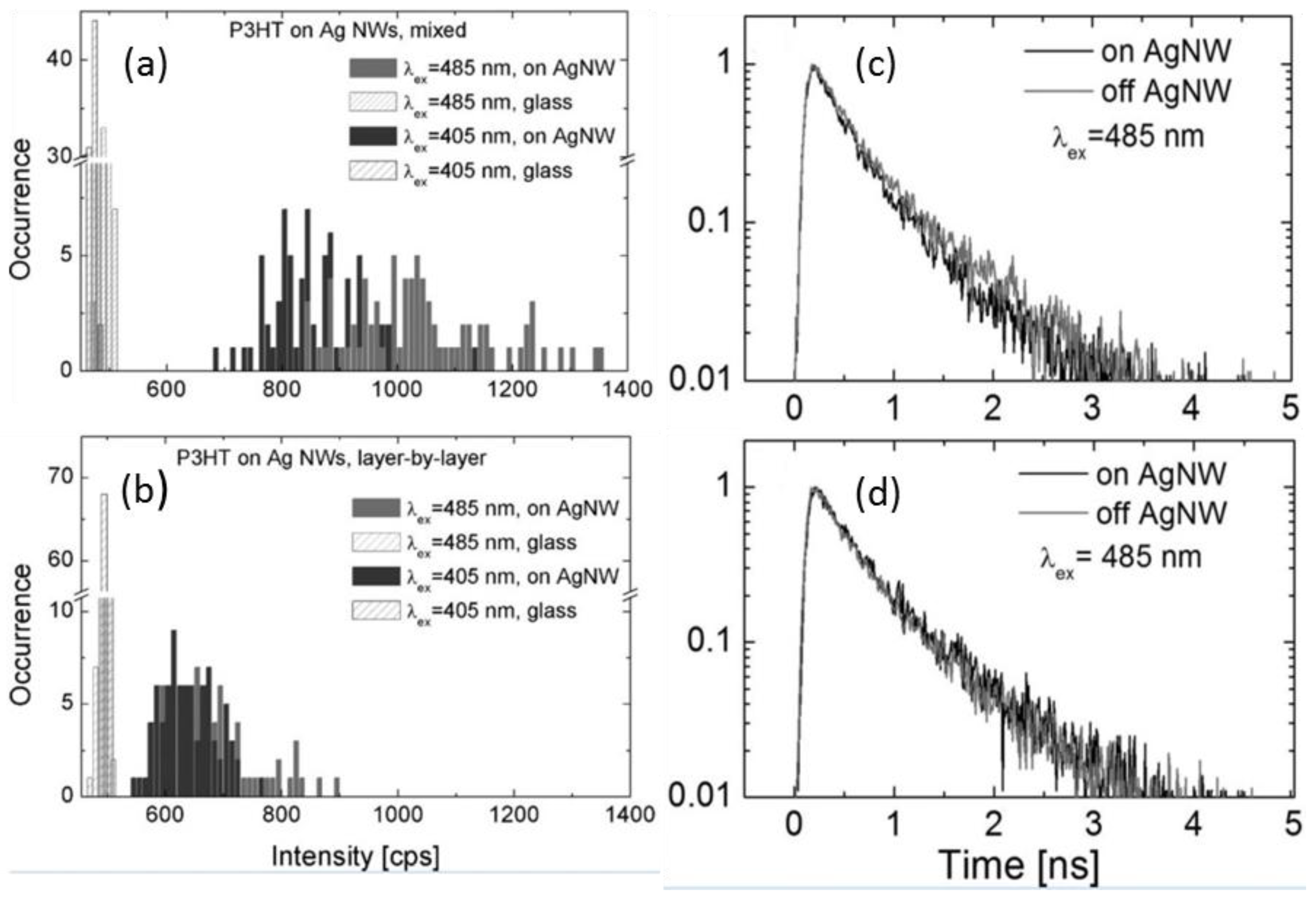 Polymers 10 00123 g018 Polymers 10 00123 g018
