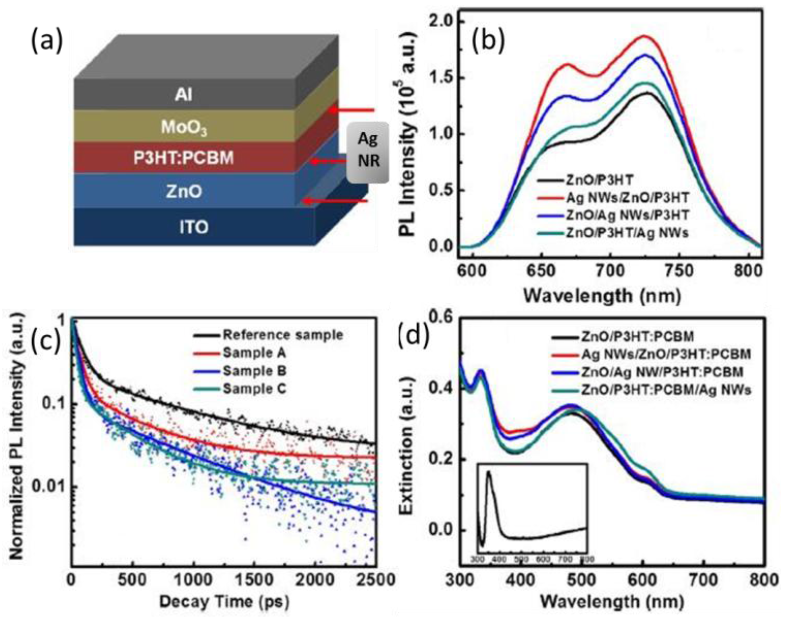 Polymers 10 00123 g020 Polymers 10 00123 g020