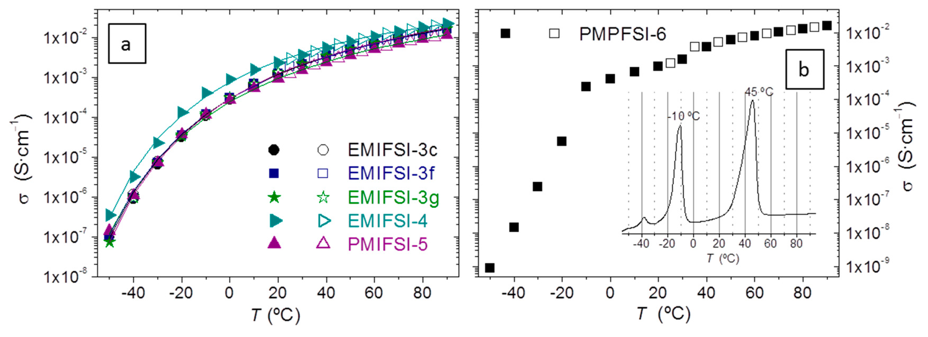 Polymers 10 00124 g004