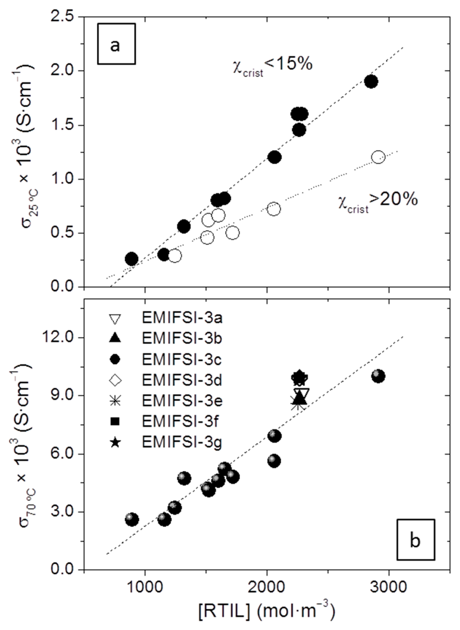 Polymers 10 00124 g005