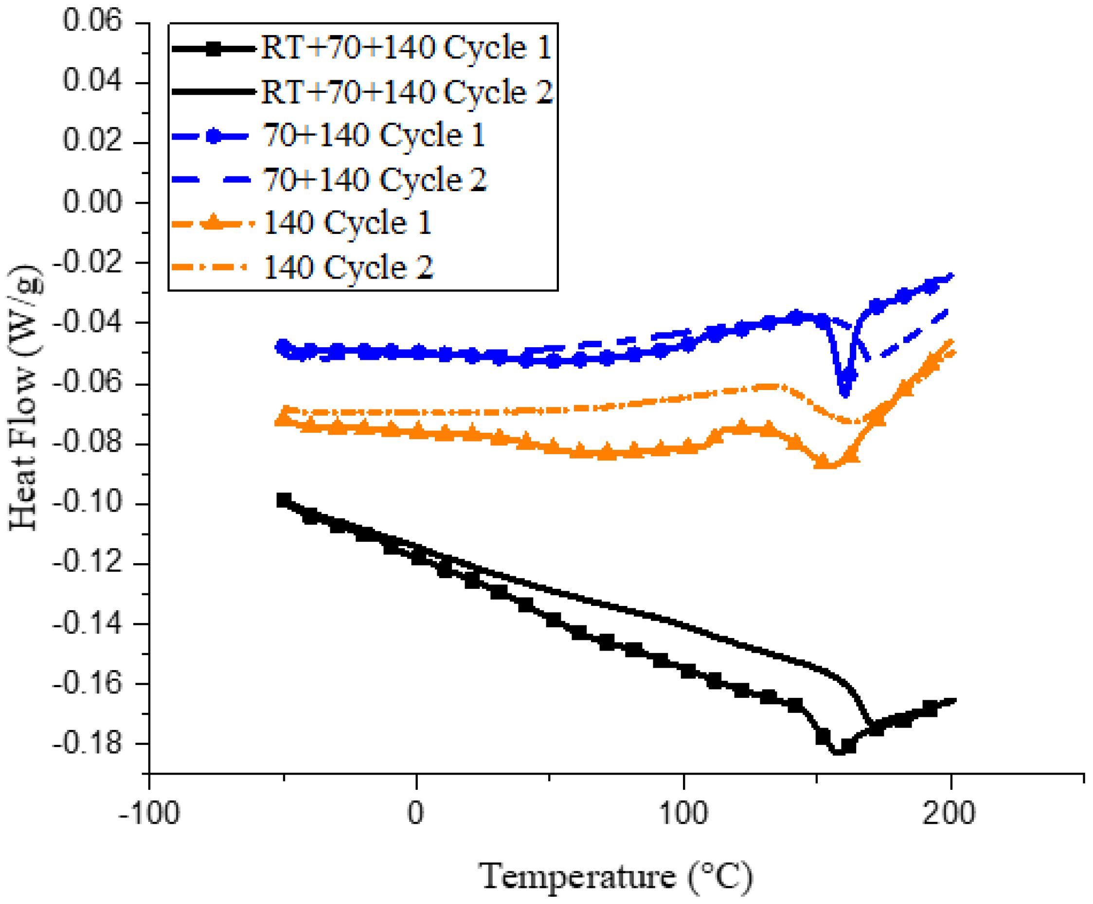 Polymers 10 00125 g002