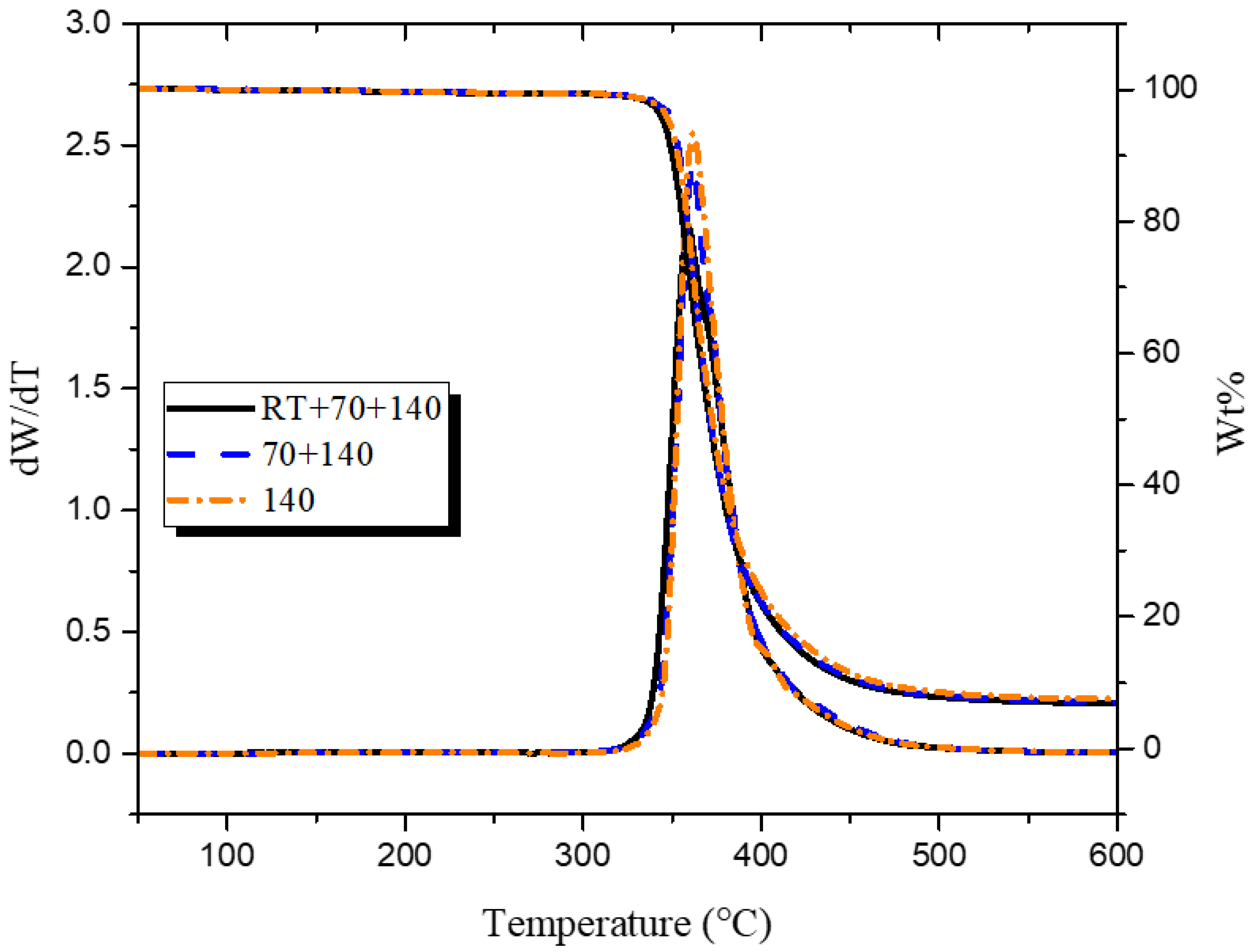 Polymers 10 00125 g003