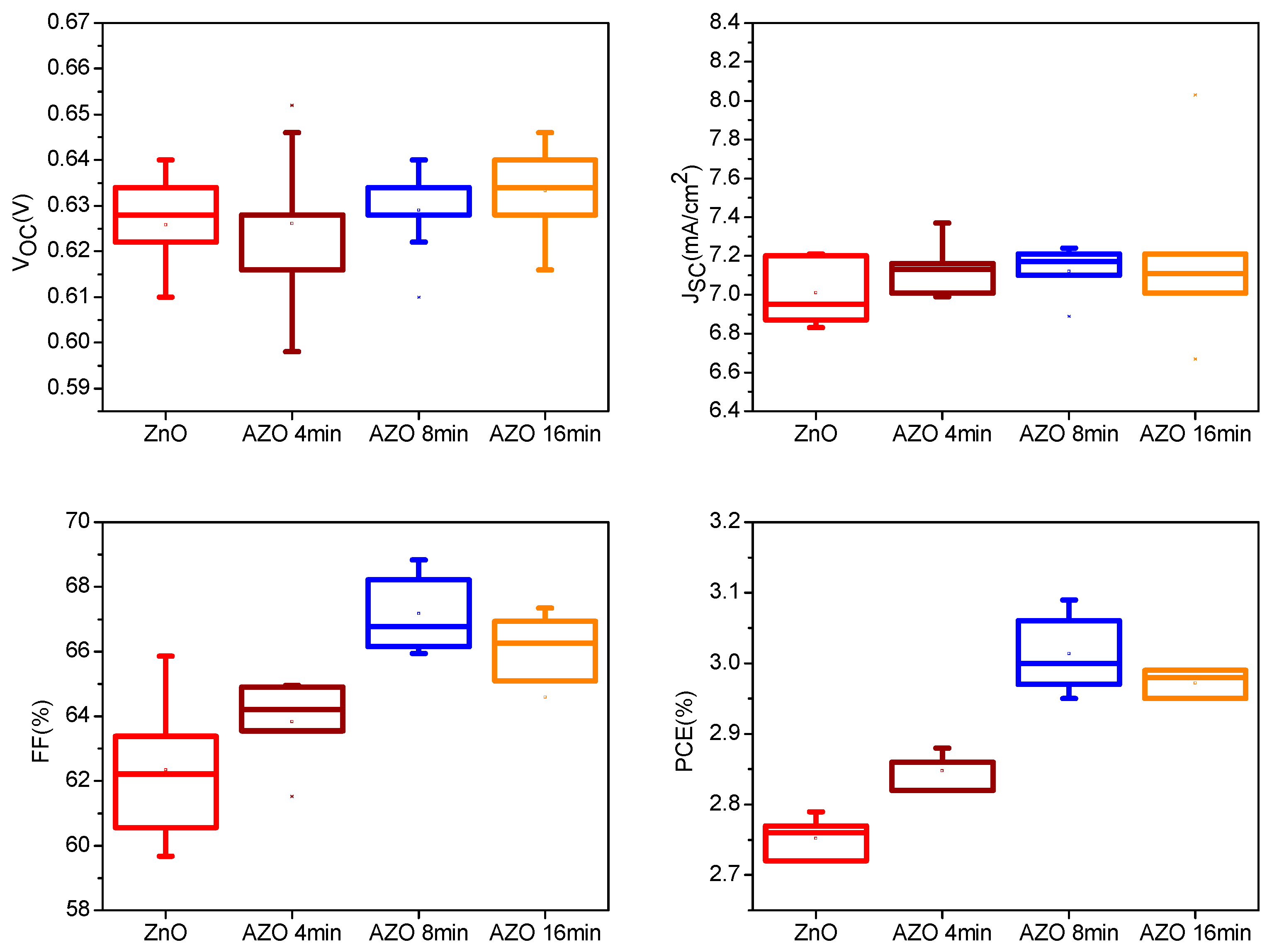 Polymers 10 00127 g003