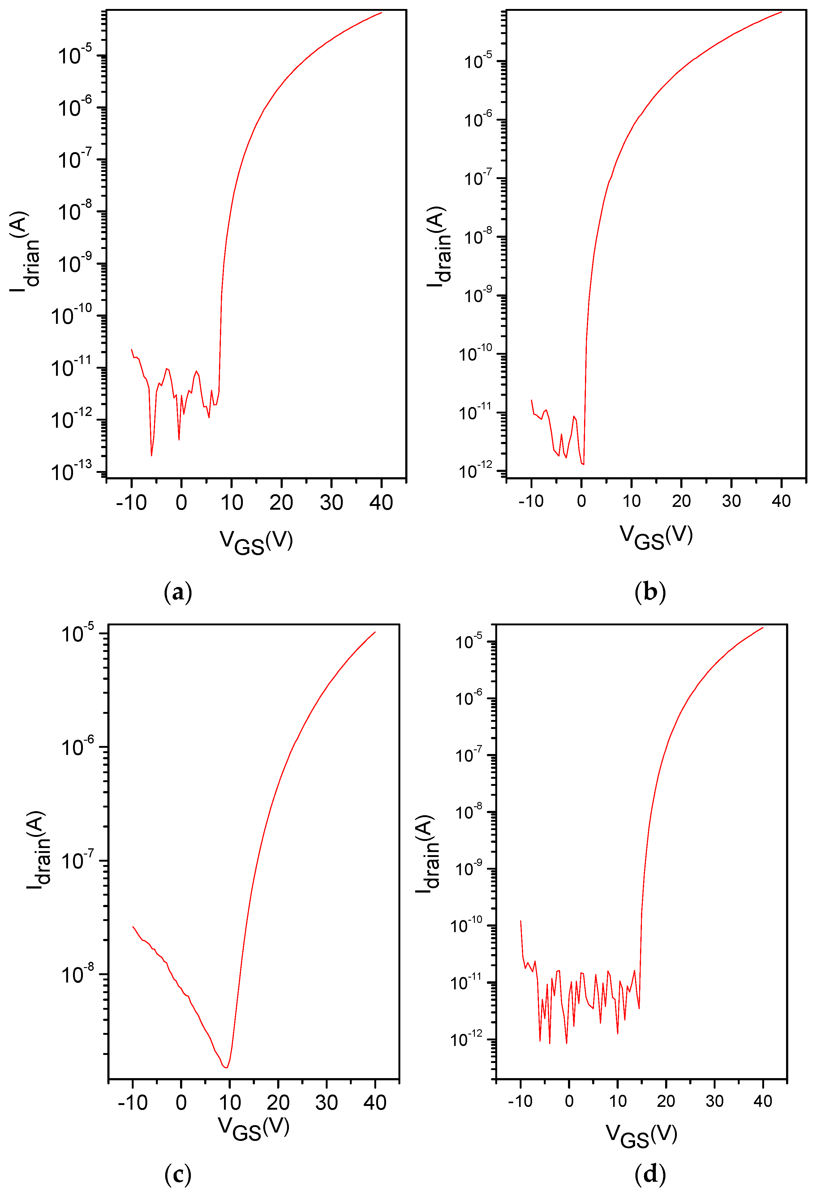 Polymers 10 00127 g007