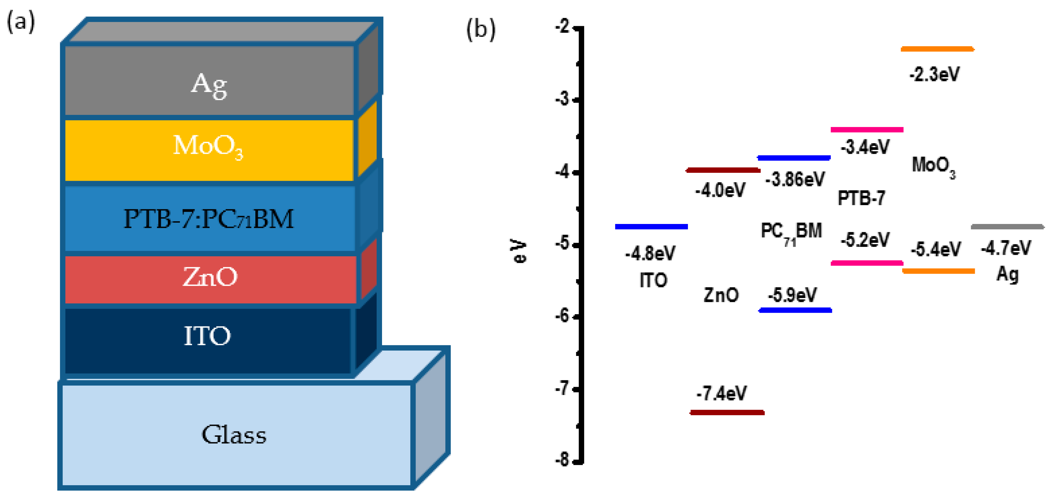 Polymers 10 00127 g008
