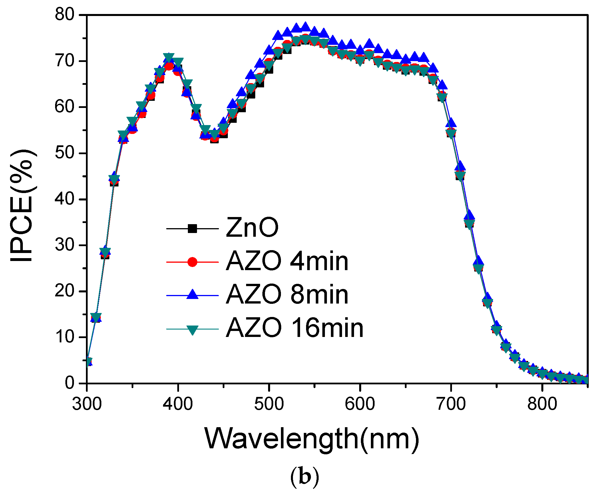 Polymers 10 00127 g009b