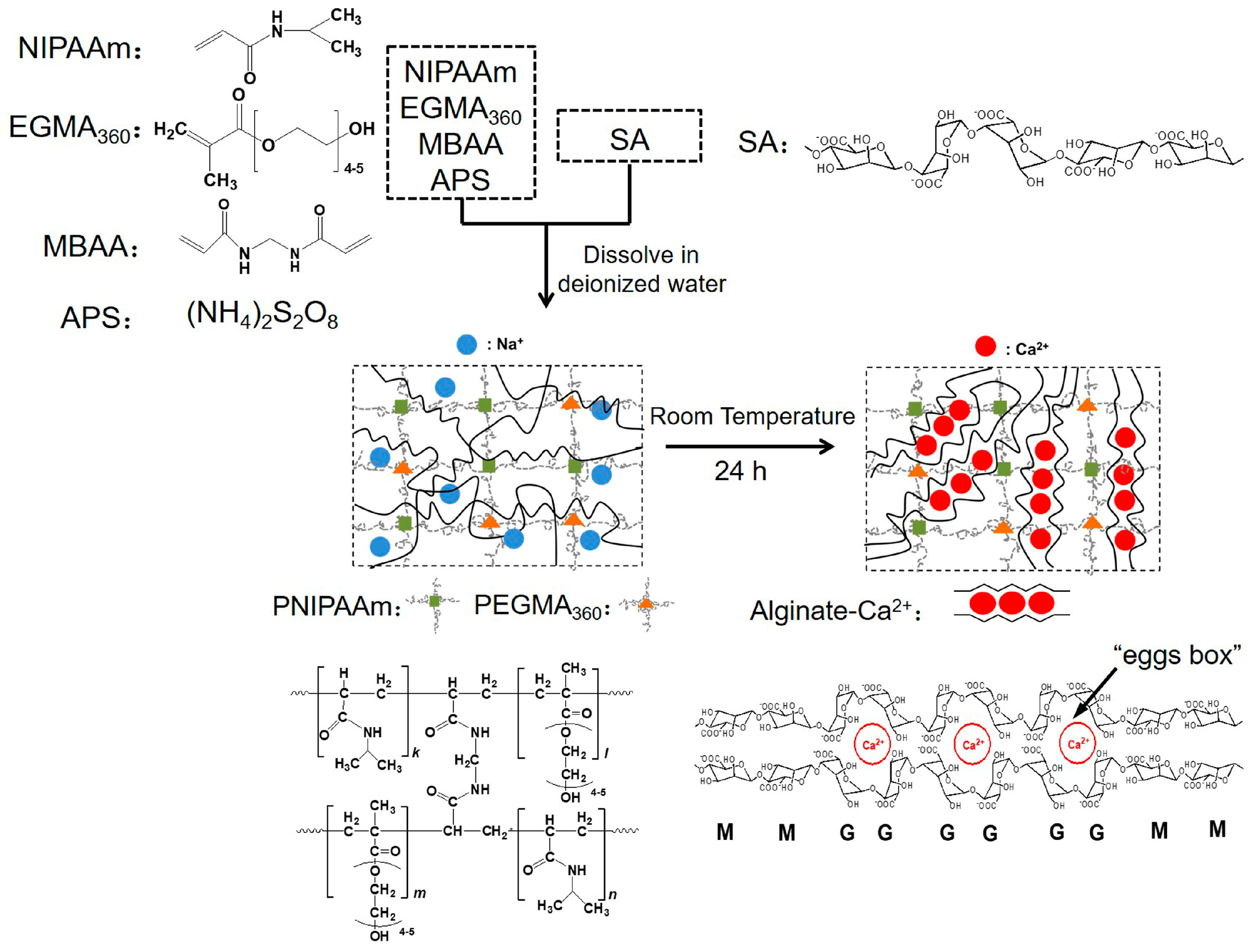 Polymers 10 00128 g001