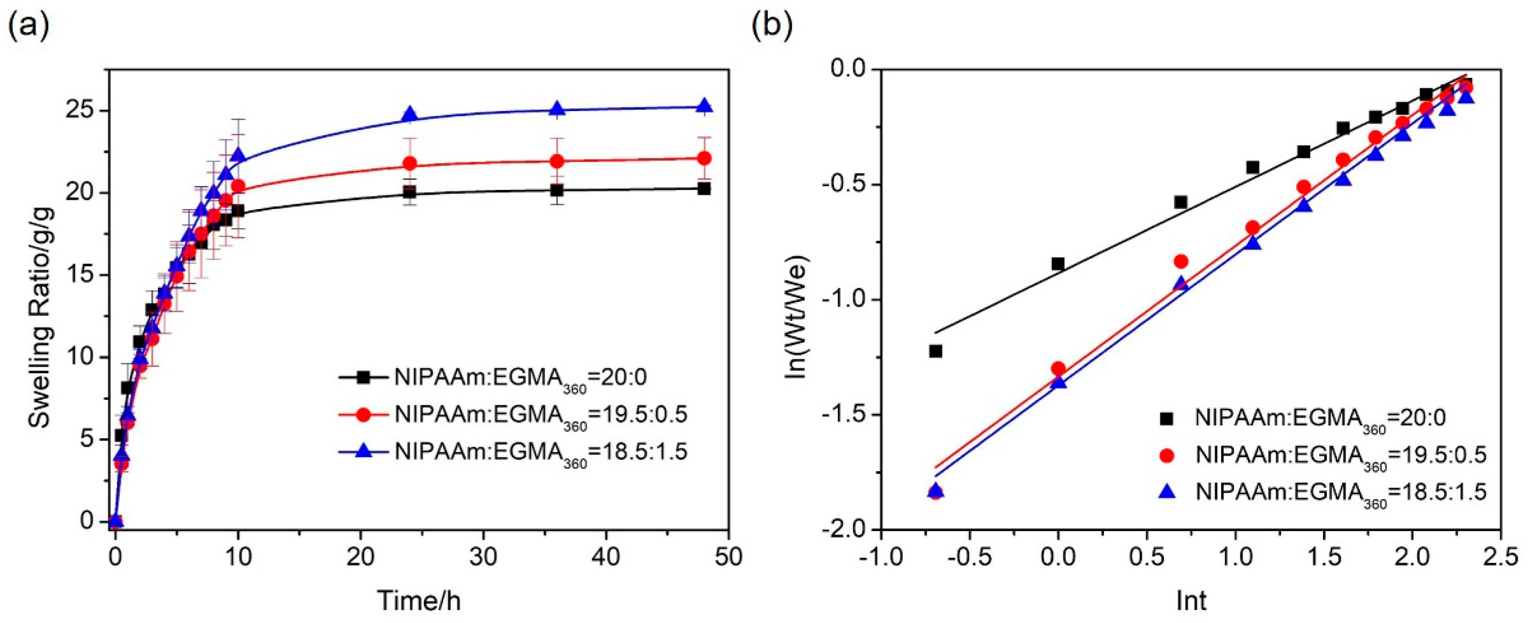 Polymers 10 00128 g009