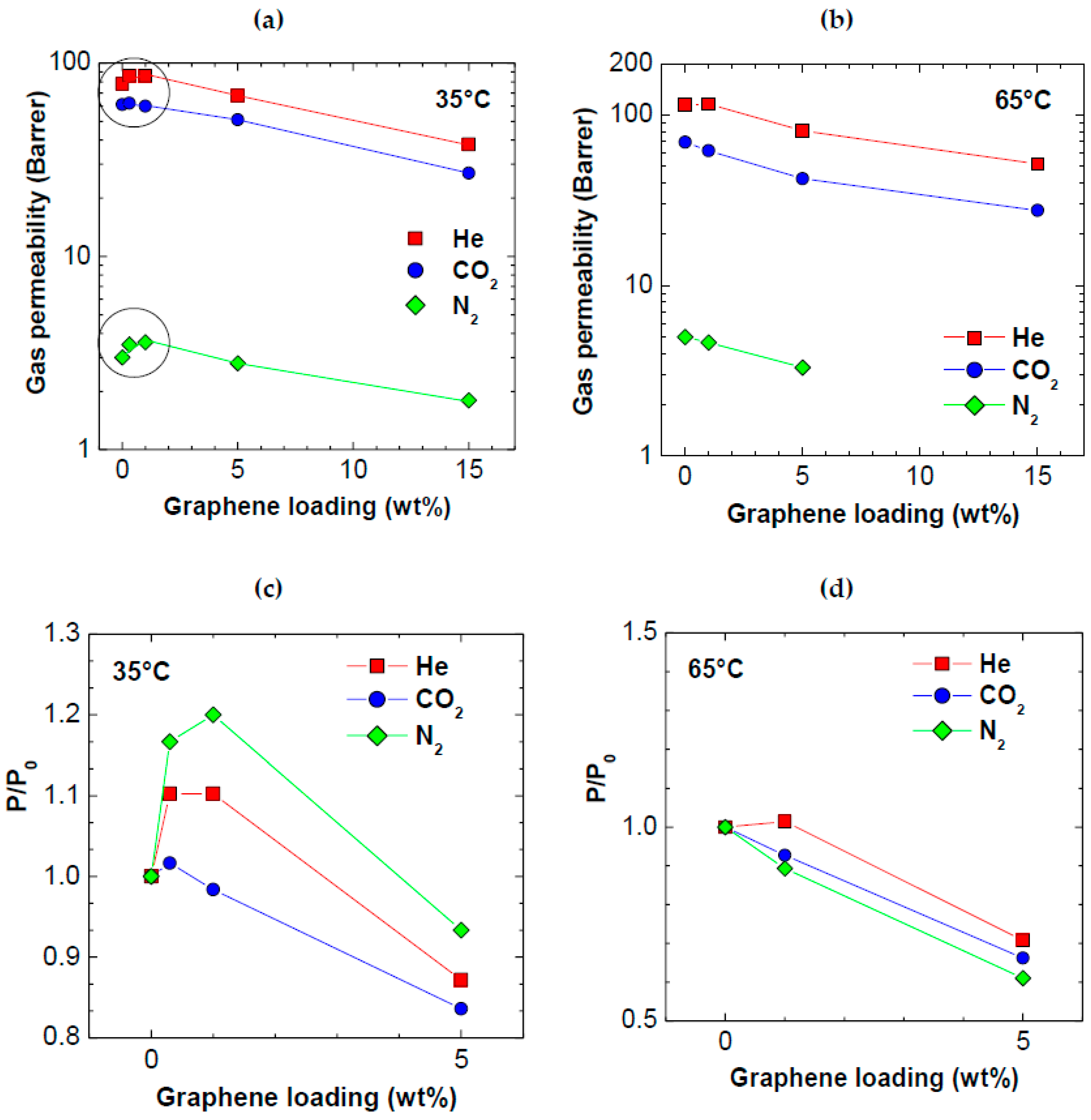 Polymers 10 00129 g005 550