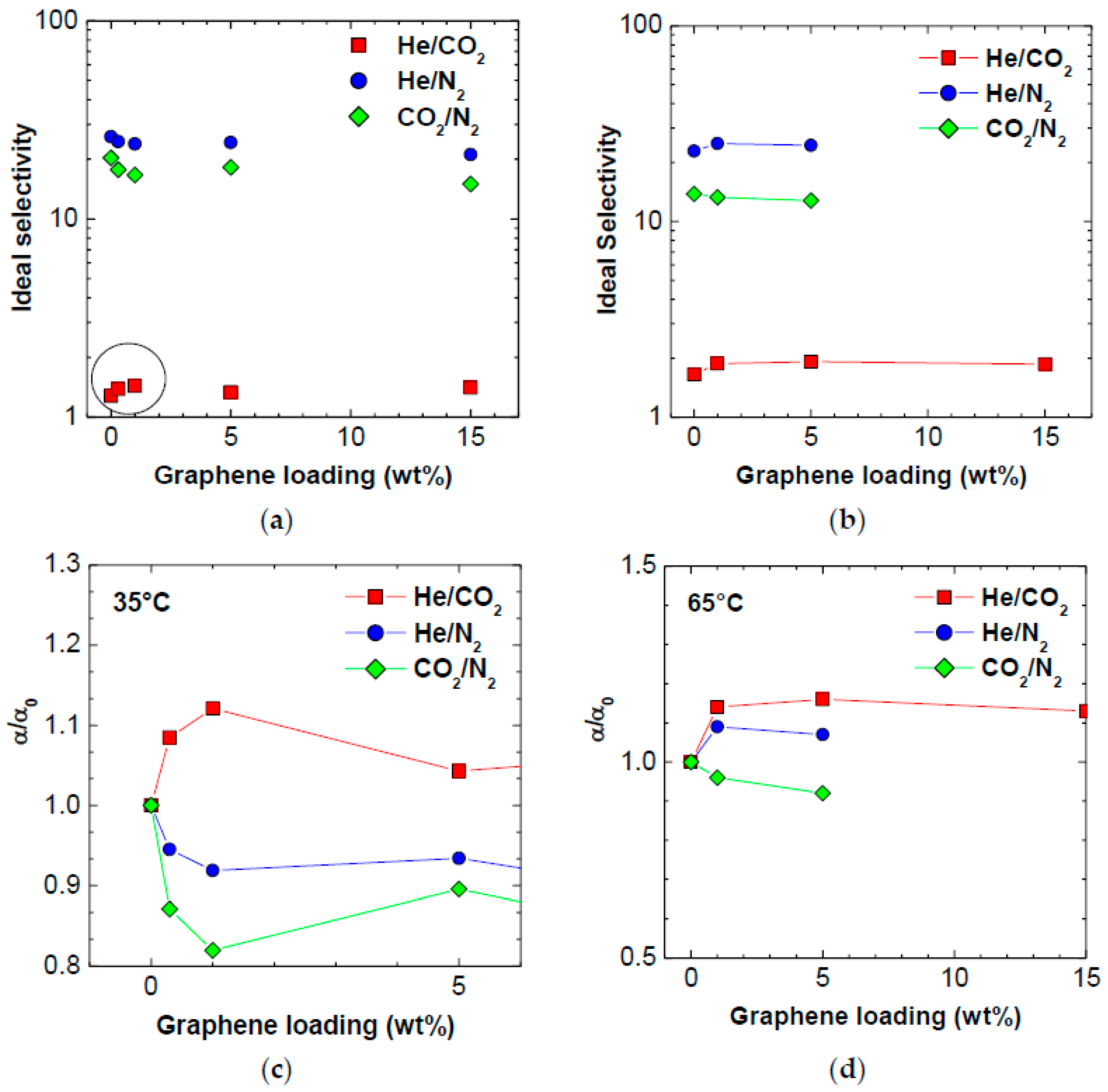 Polymers 10 00129 g006 550