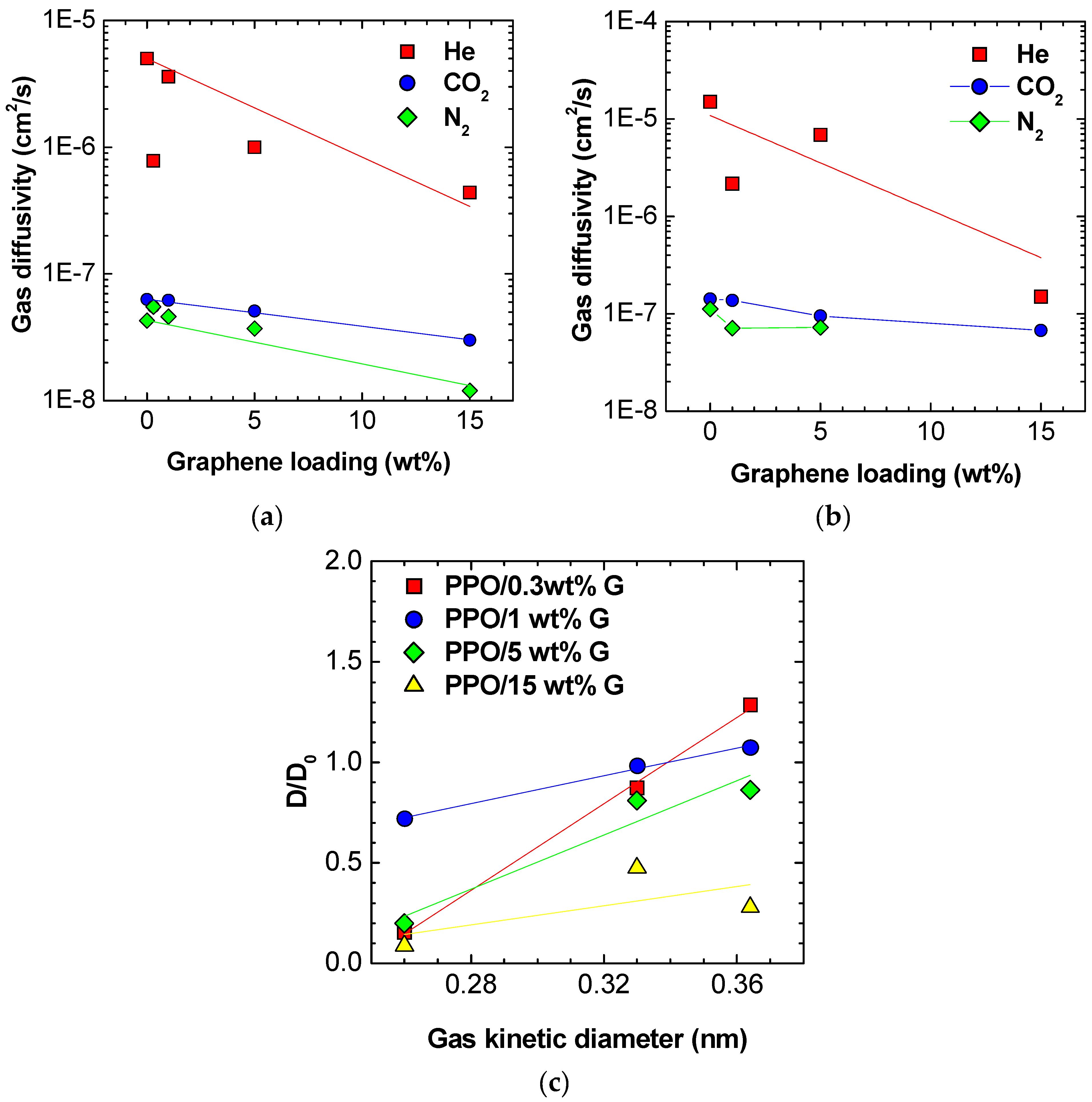 Polymers 10 00129 g007 550