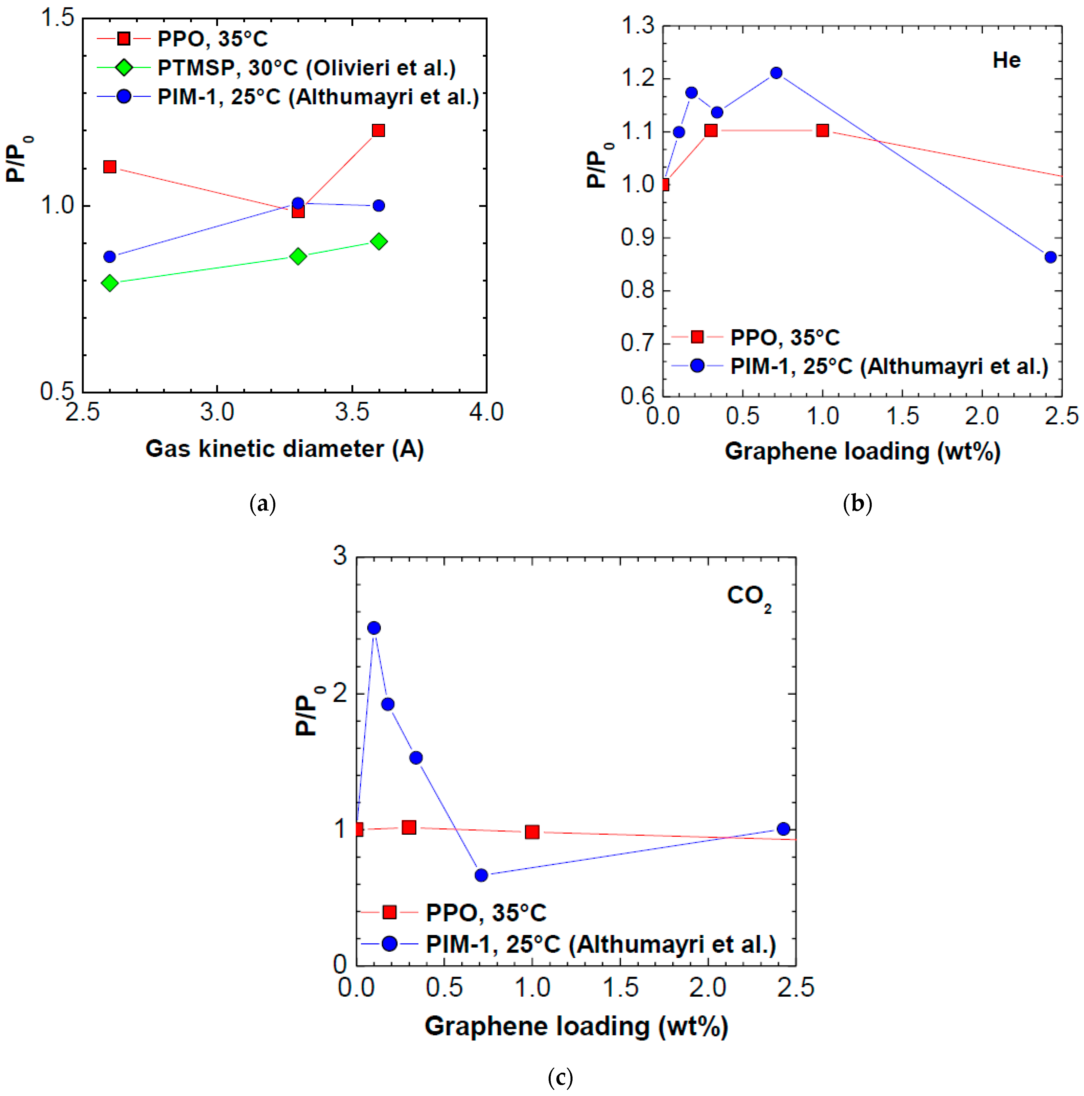 Polymers 10 00129 g010 550
