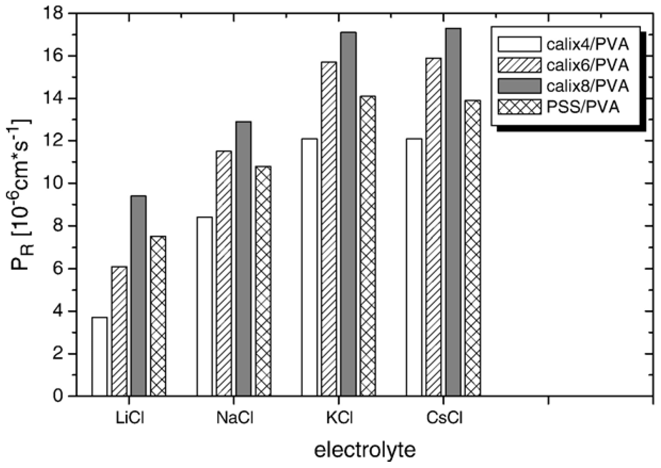 Polymers 10 00130 g002