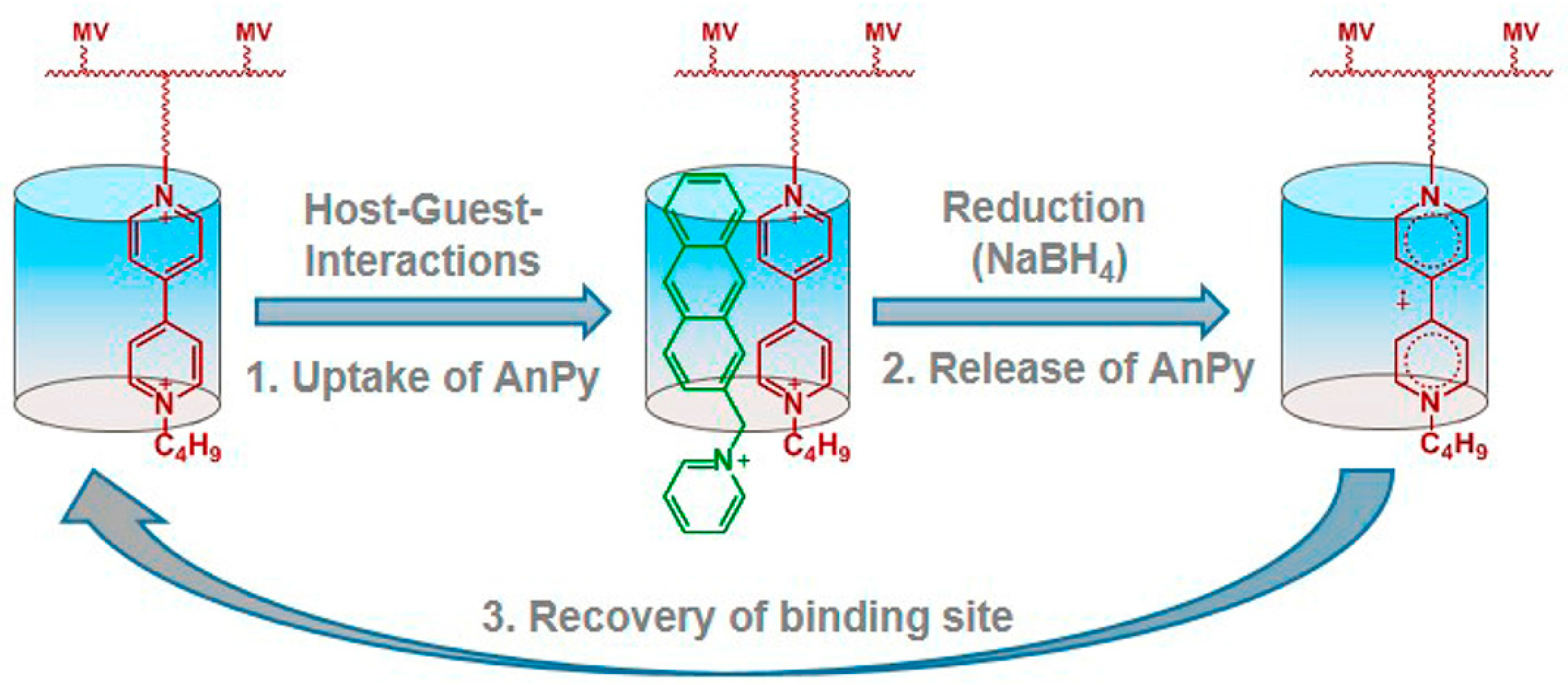 Polymers 10 00130 g008