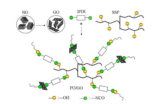 Polymers February 2018 Browse Articles