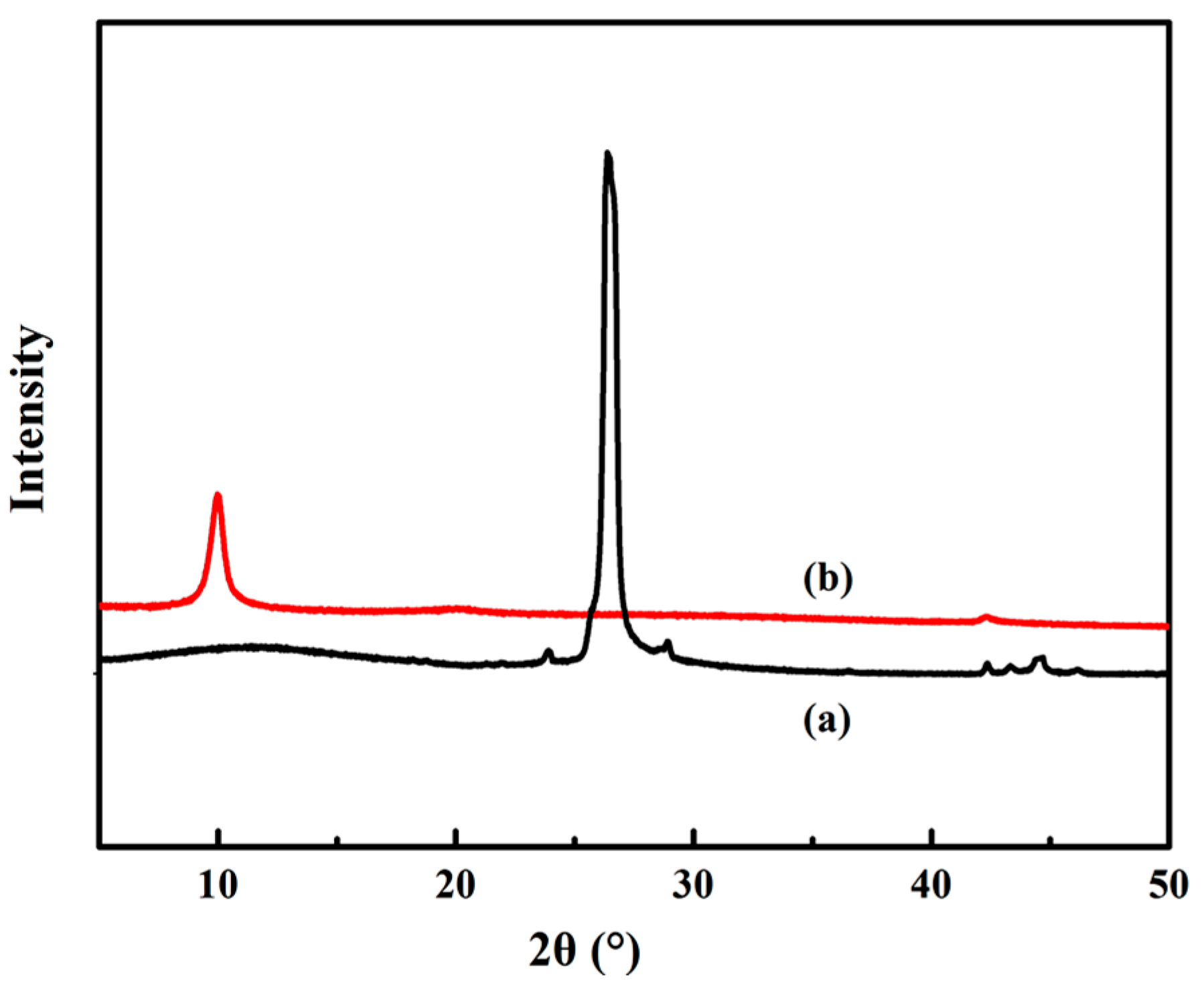 Polymers 10 00133 g003