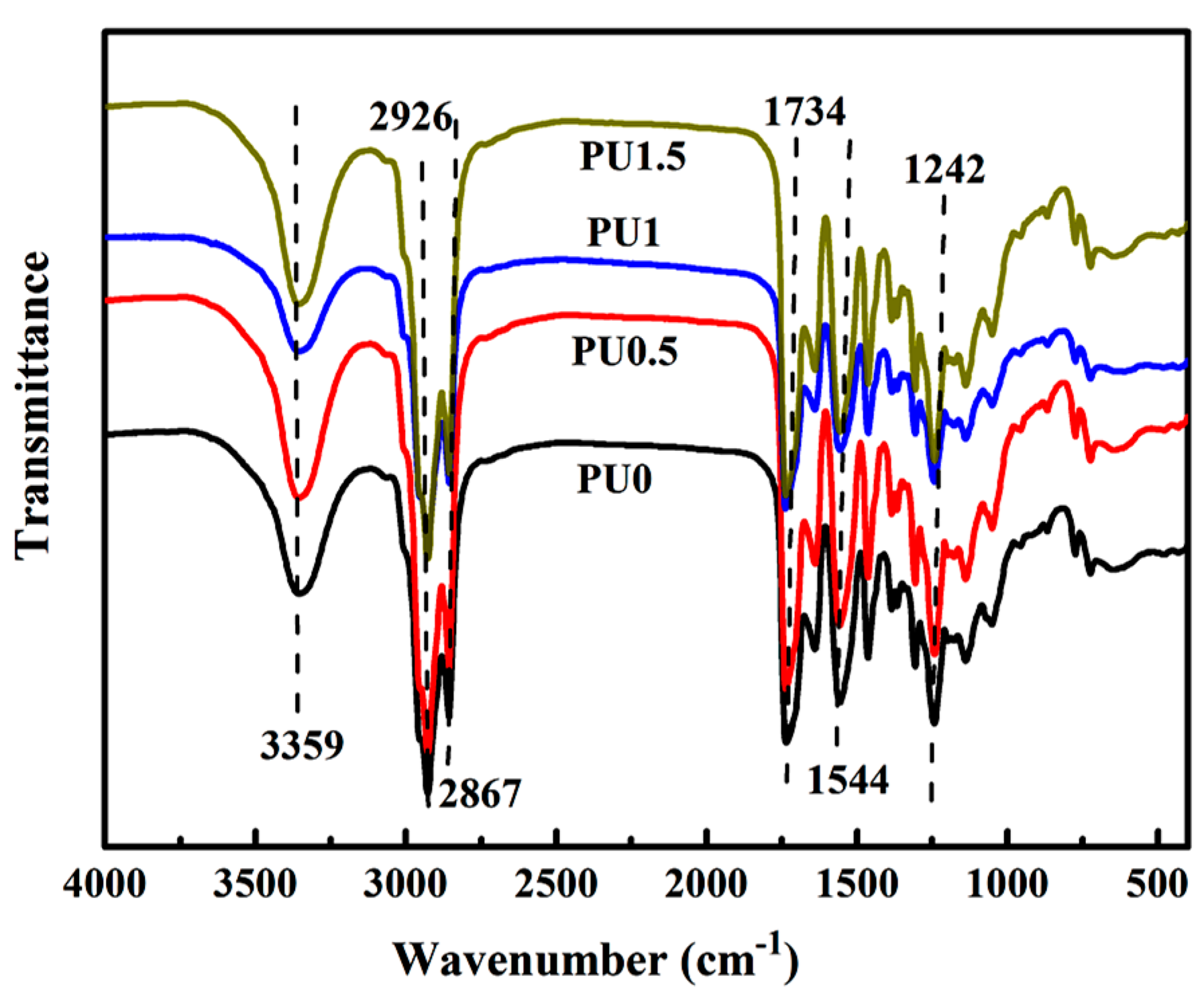 Polymers 10 00133 g005