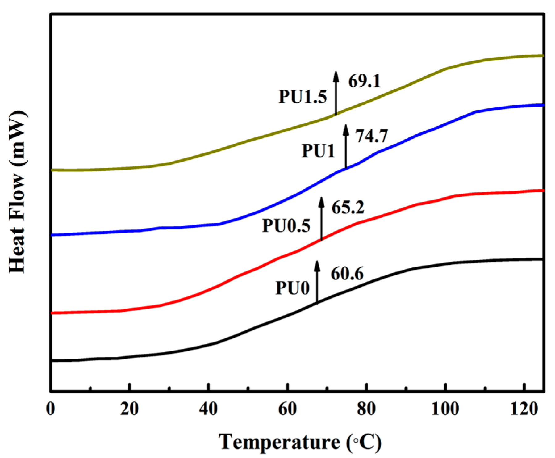 Polymers 10 00133 g007