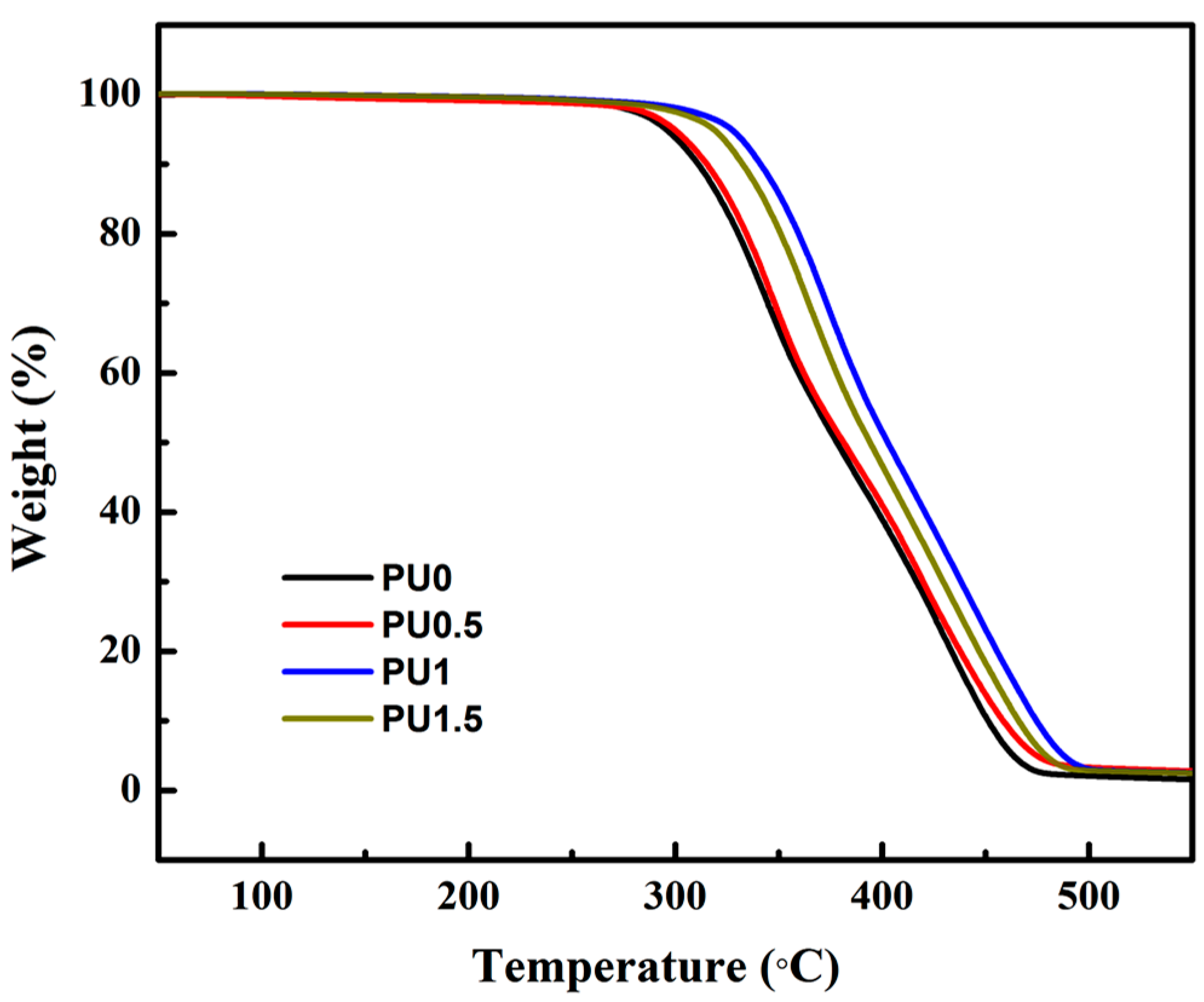 Polymers 10 00133 g008