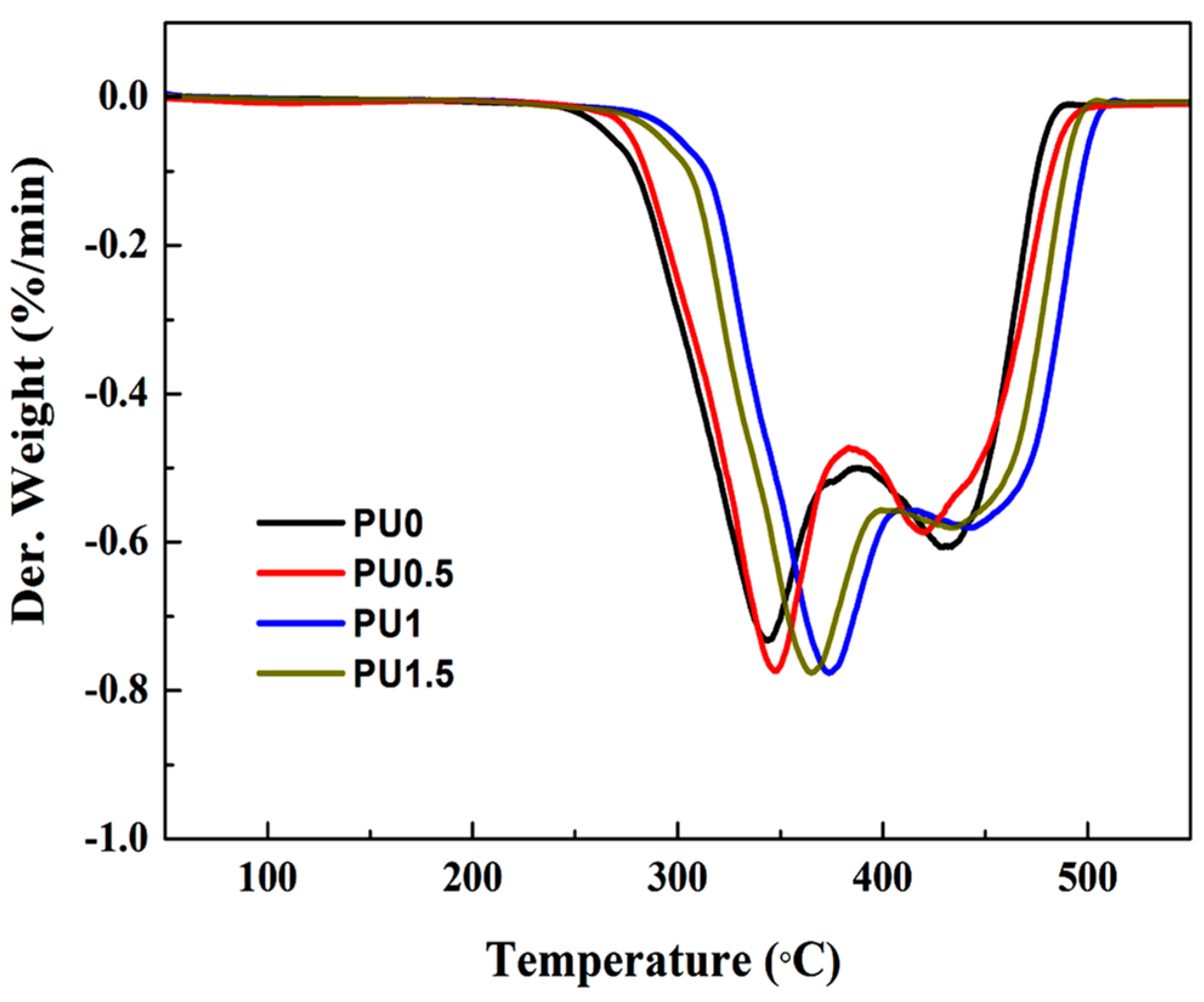 Polymers 10 00133 g009