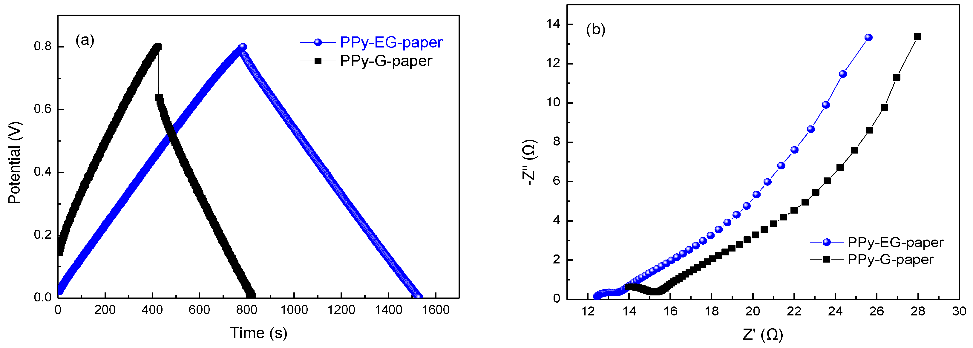 Polymers 10 00135 g007 Polymers 10 00135 g007