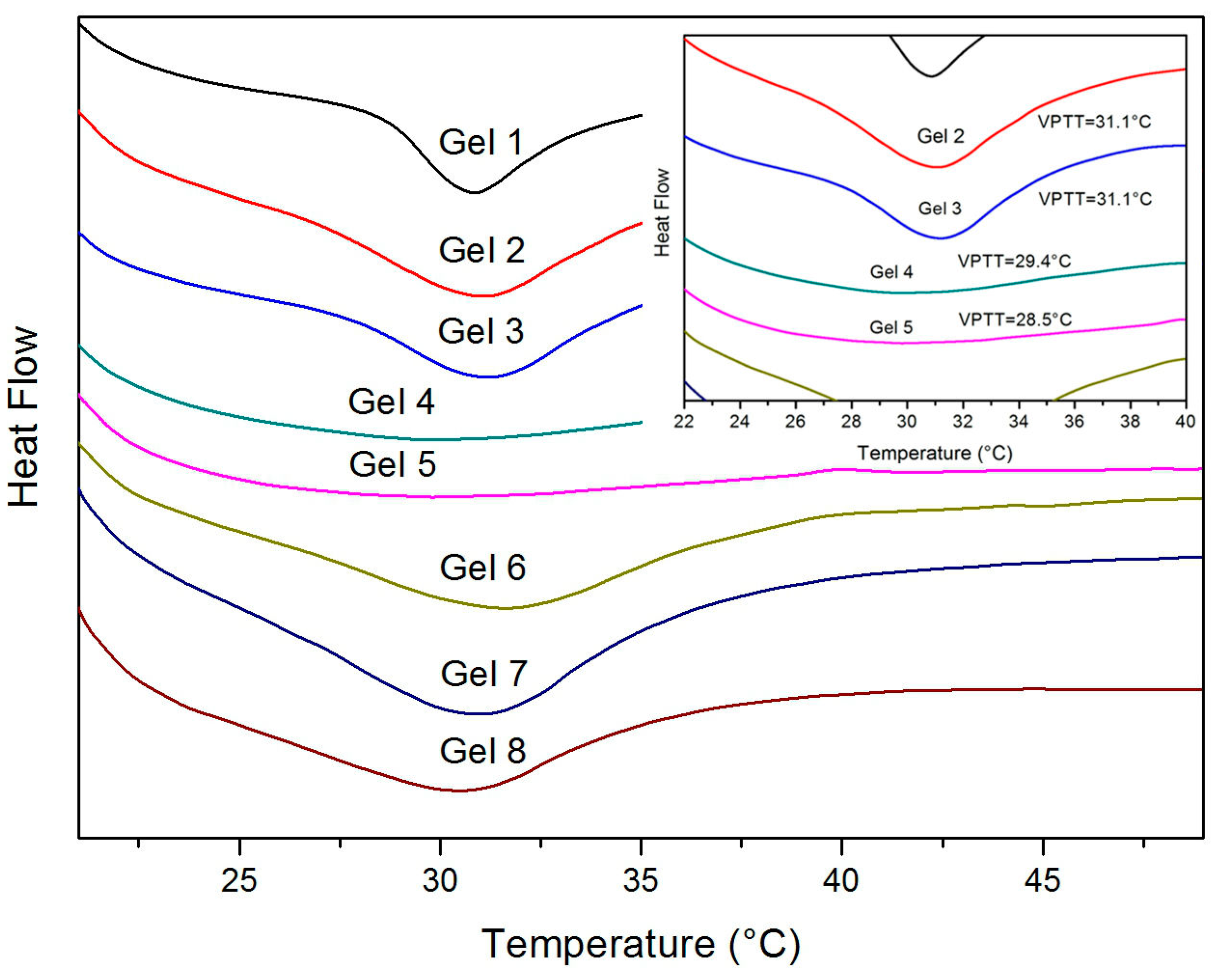 Polymers 10 00137 g004 550