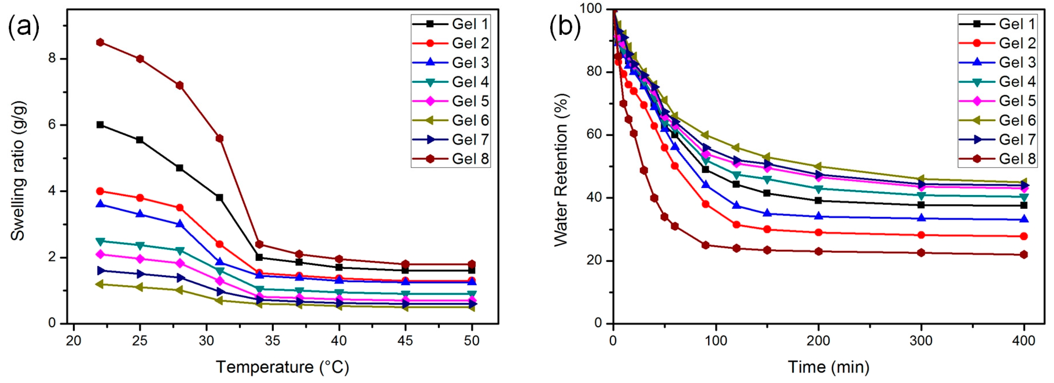 Polymers 10 00137 g005 550