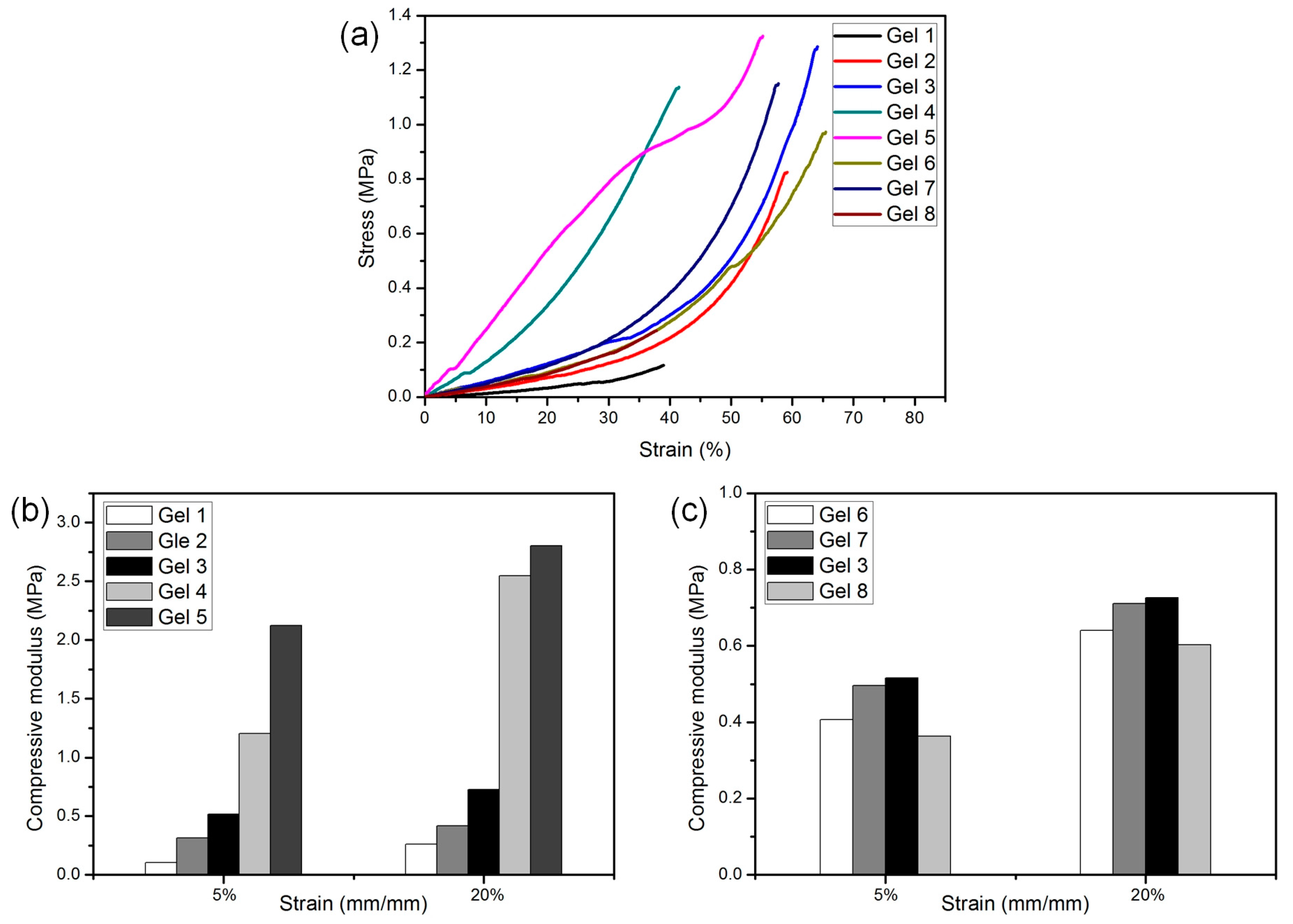 Polymers 10 00137 g006 550