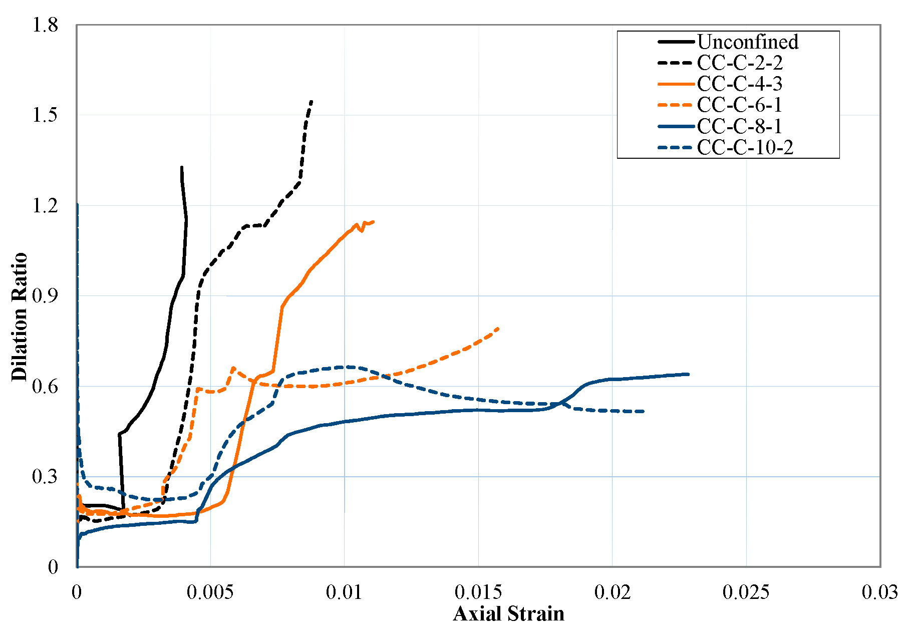 Polymers 10 00138 g003