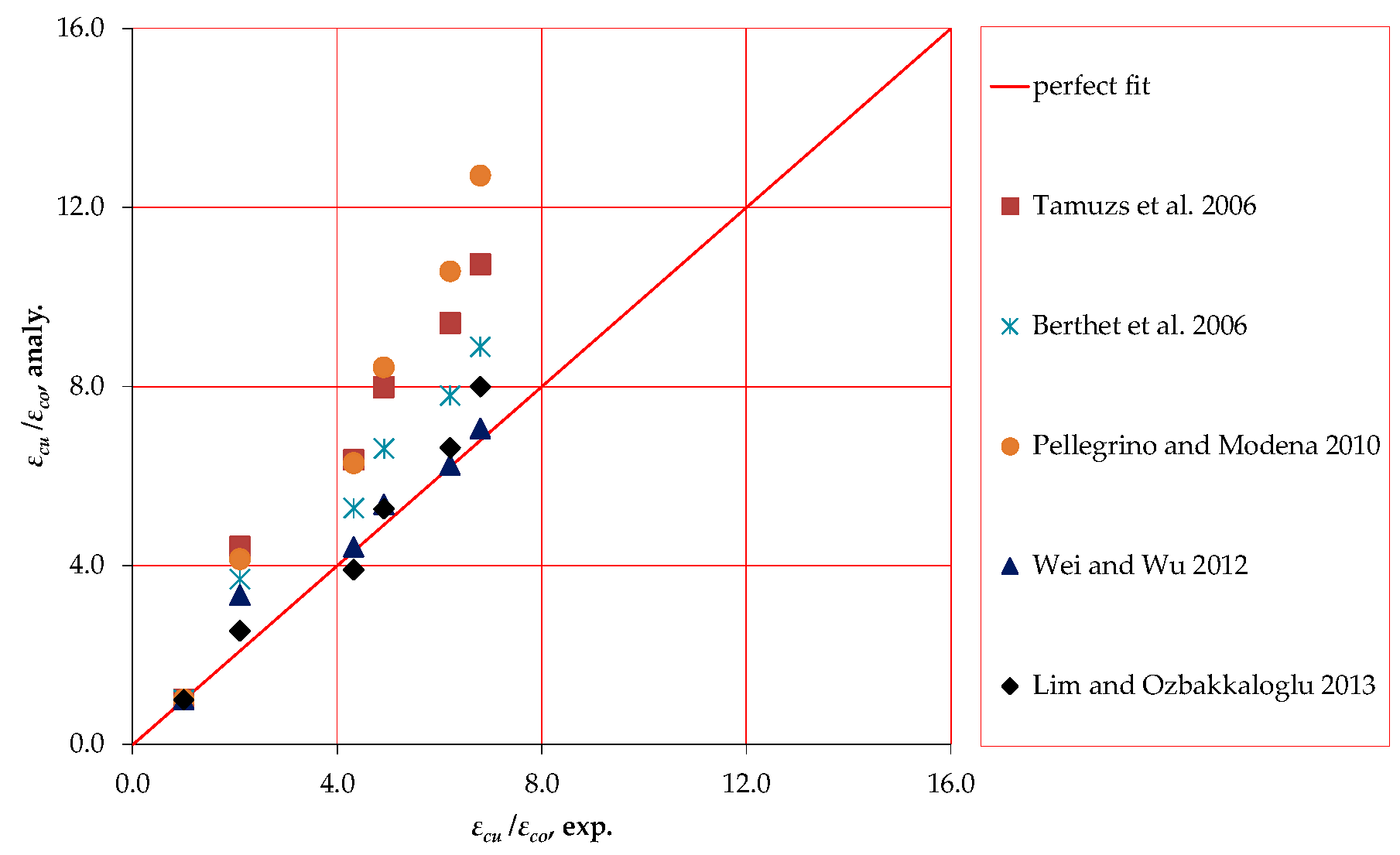 Polymers 10 00138 g006
