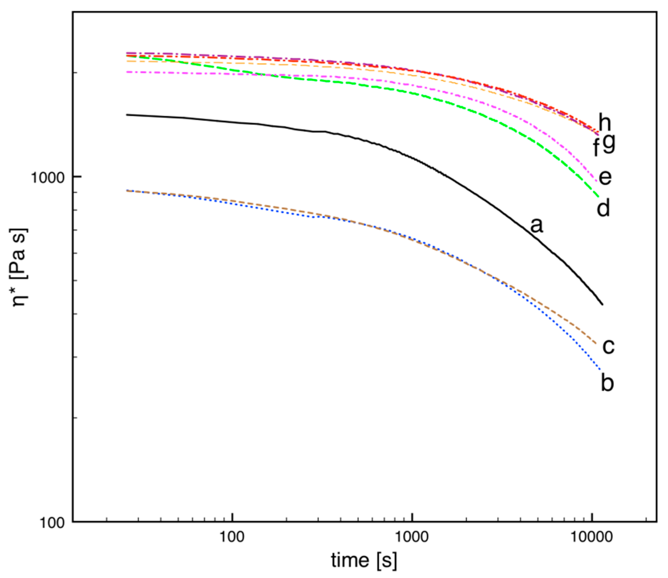 Polymers 10 00139 g004